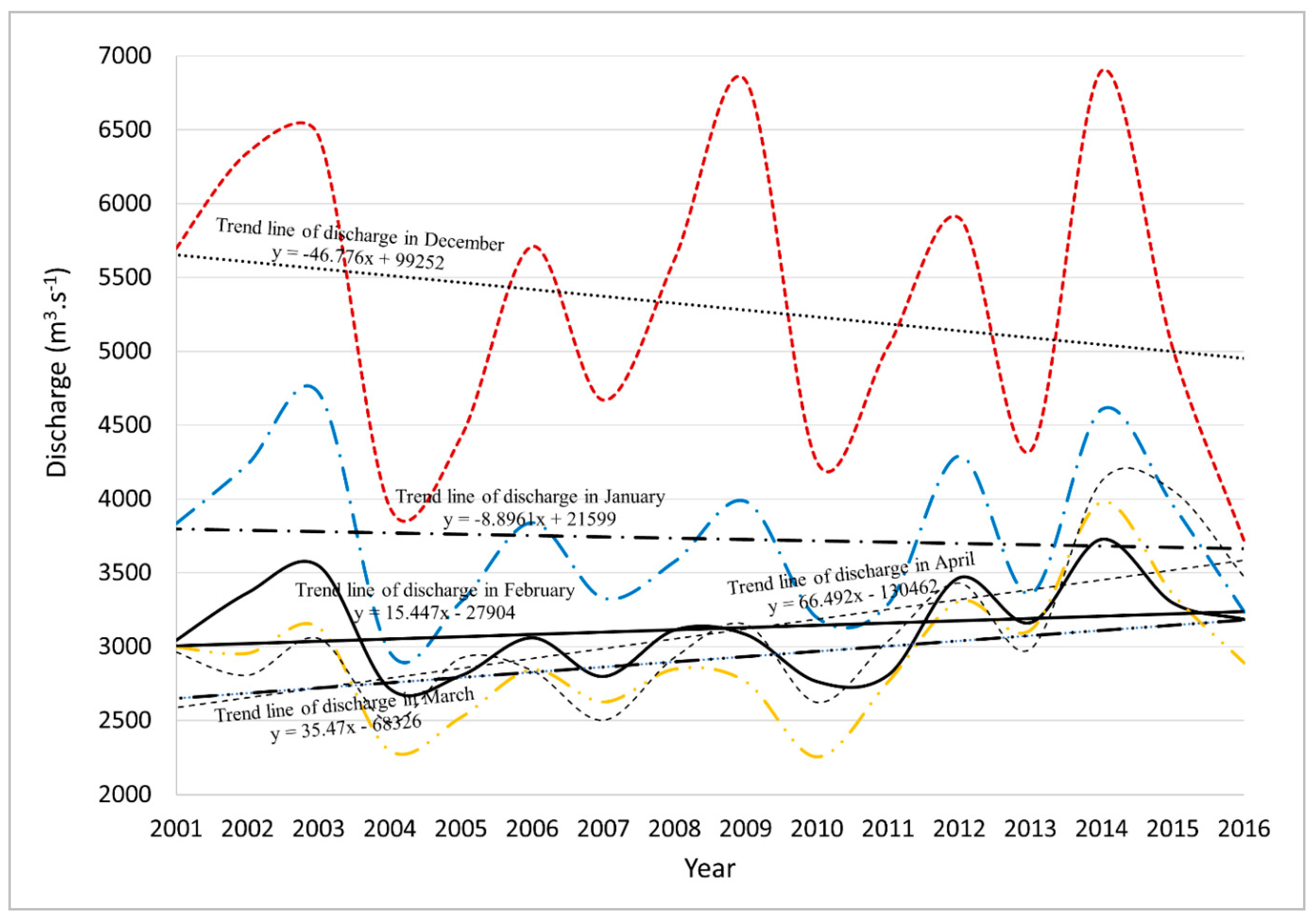 Water 11 00782 g009 550