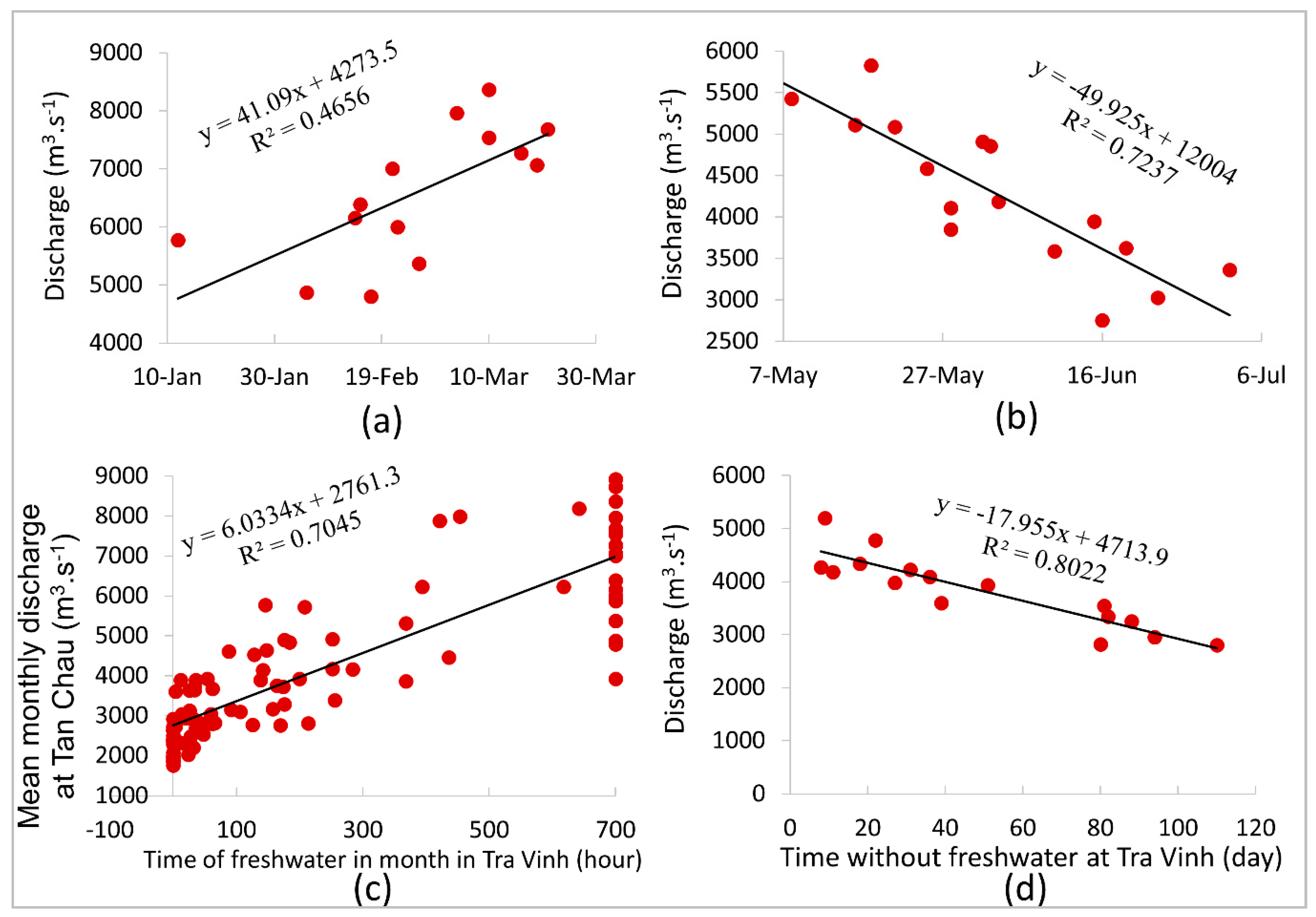 Water 11 00782 g011 550