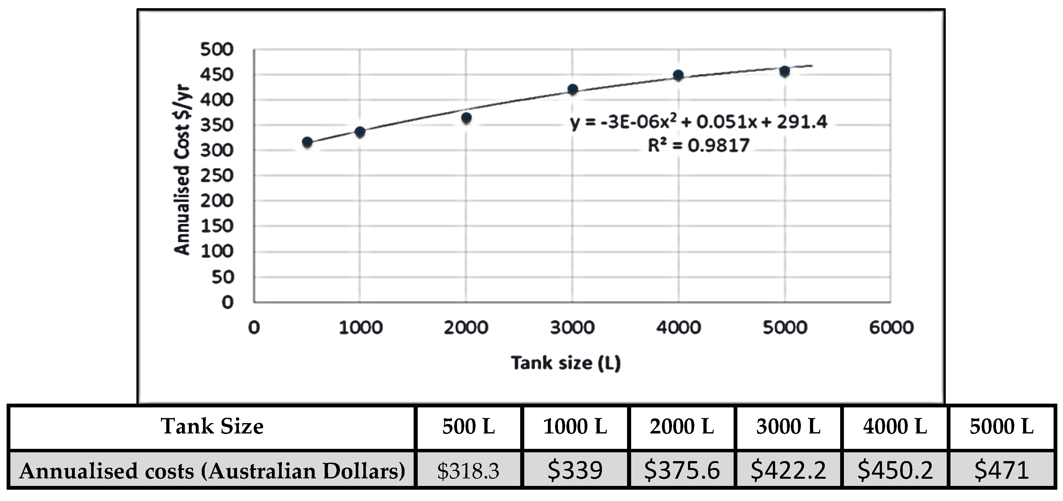Water 11 00783 g004 550