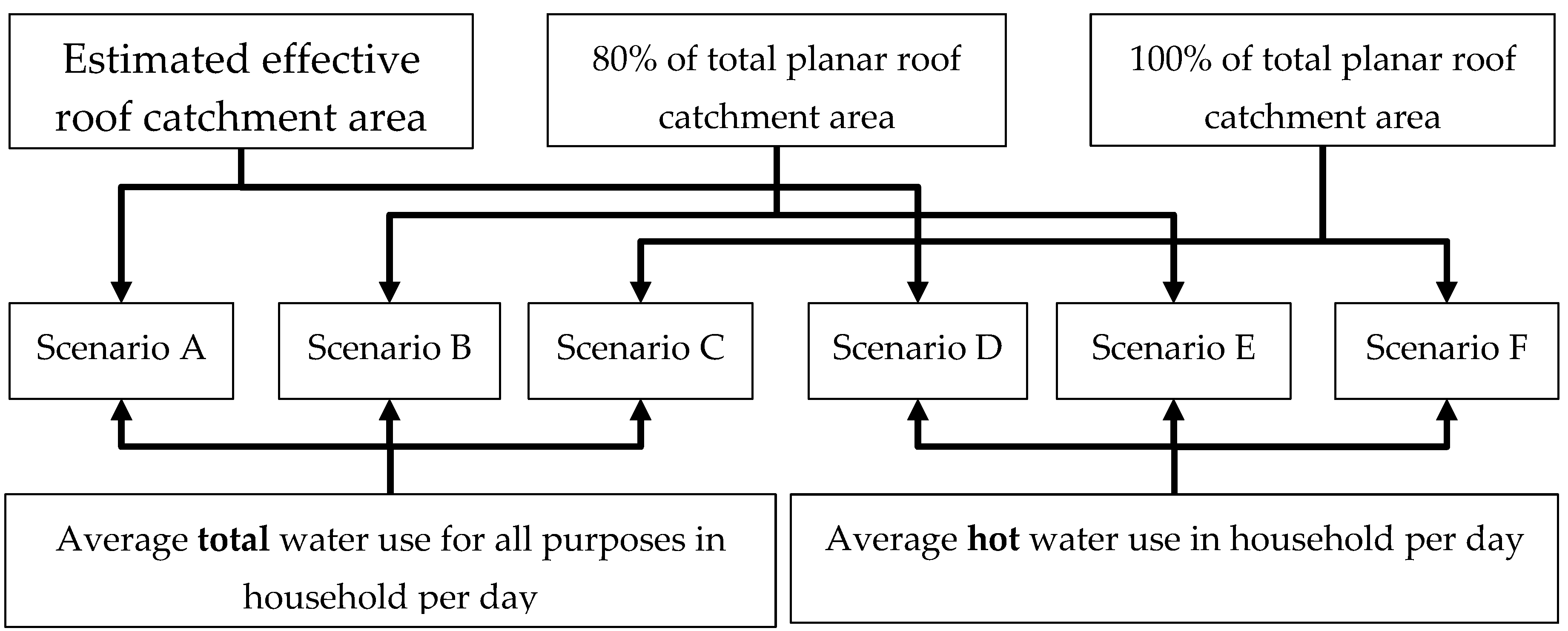 Water 11 00783 g005 550