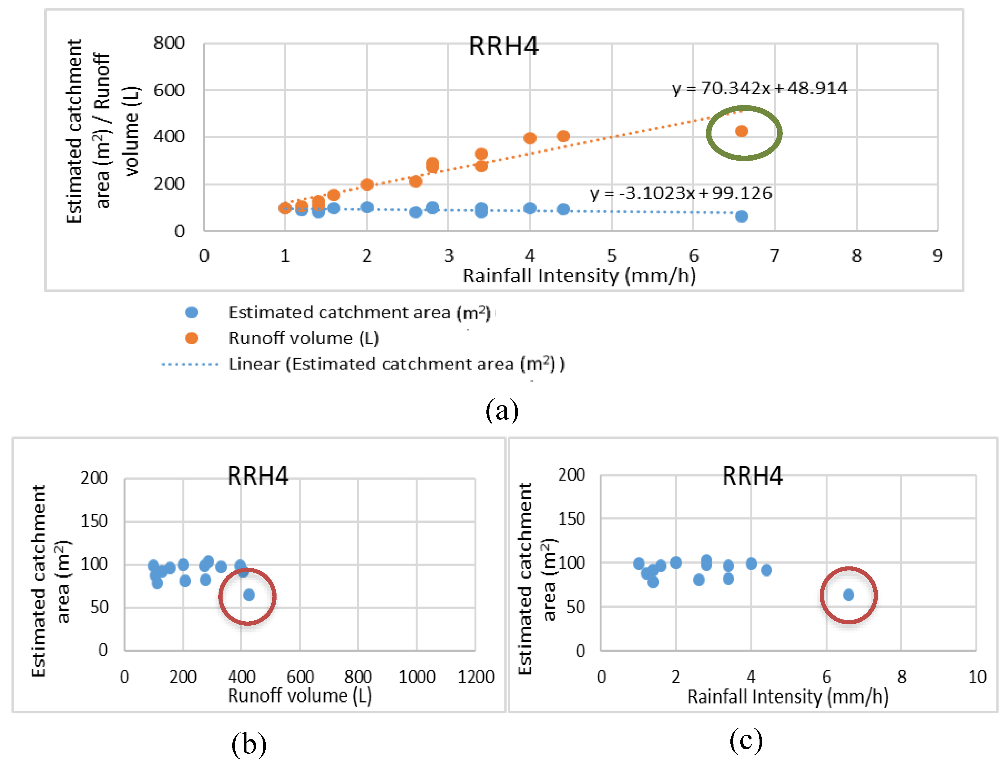 Water 11 00783 g006 550