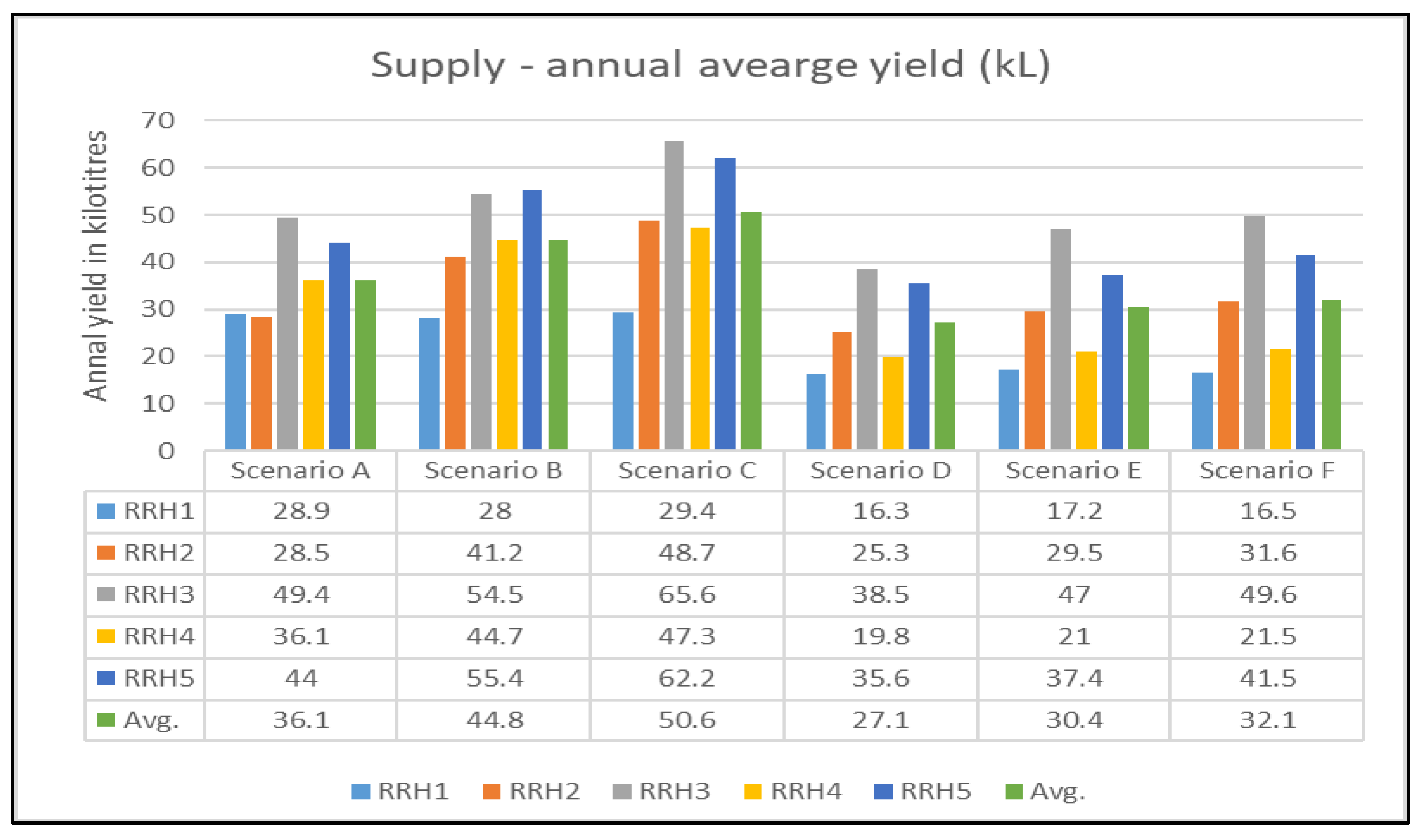 Water 11 00783 g007 550