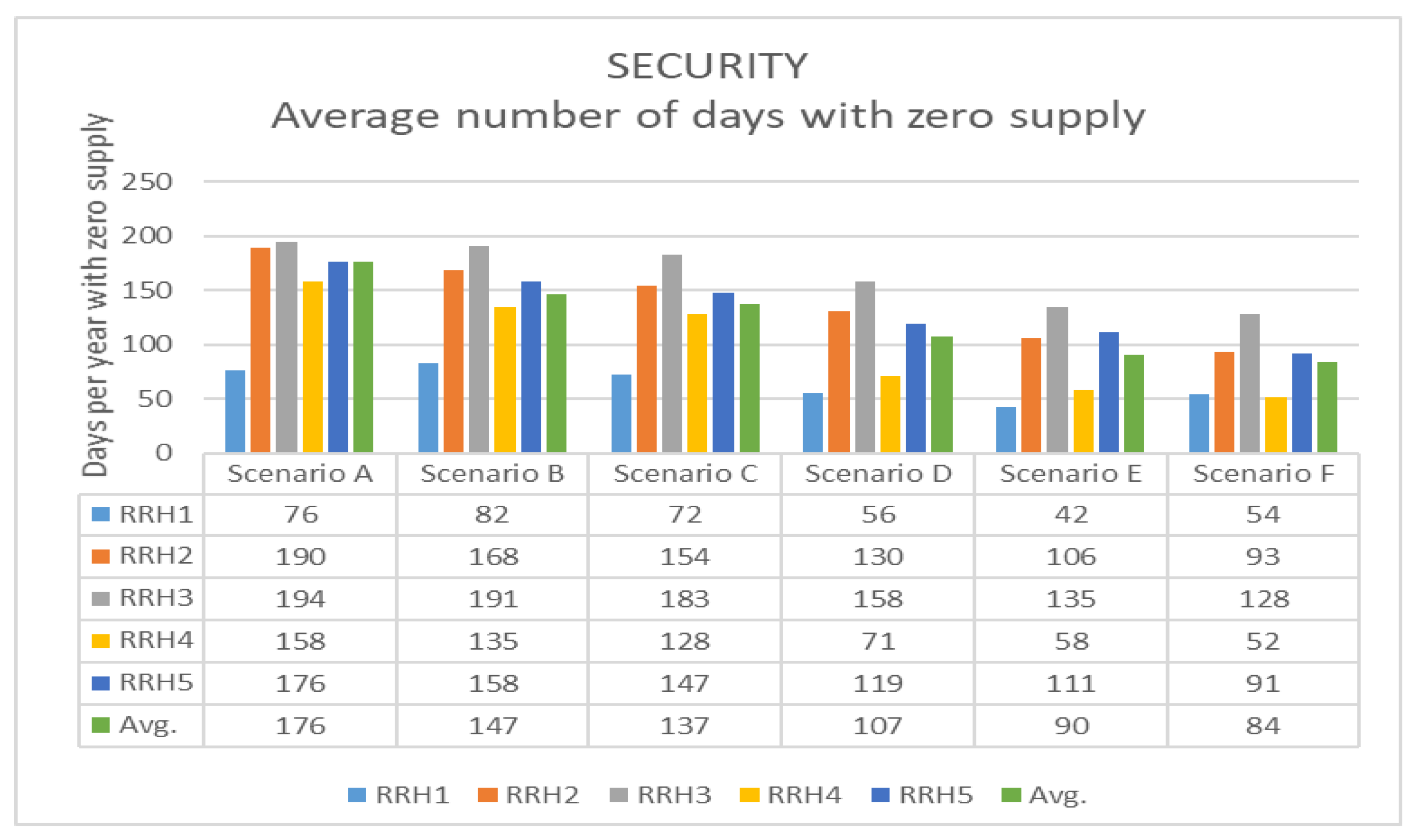 Water 11 00783 g009 550