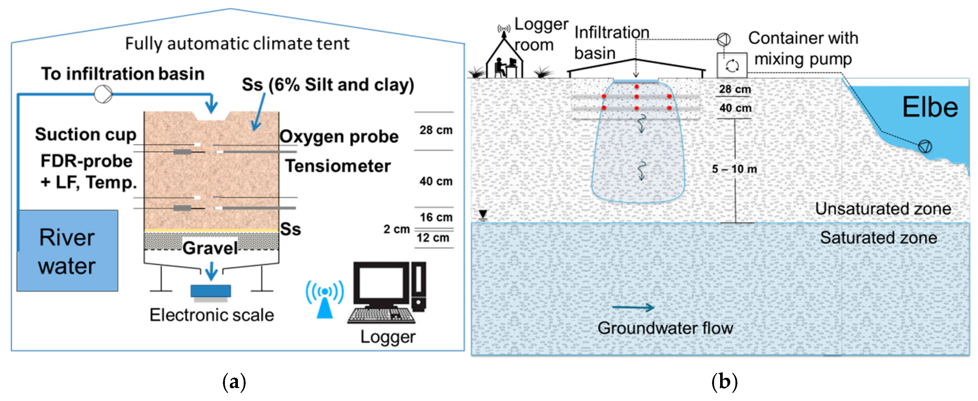 Water 11 00784 g001 Water 11 00784 g001