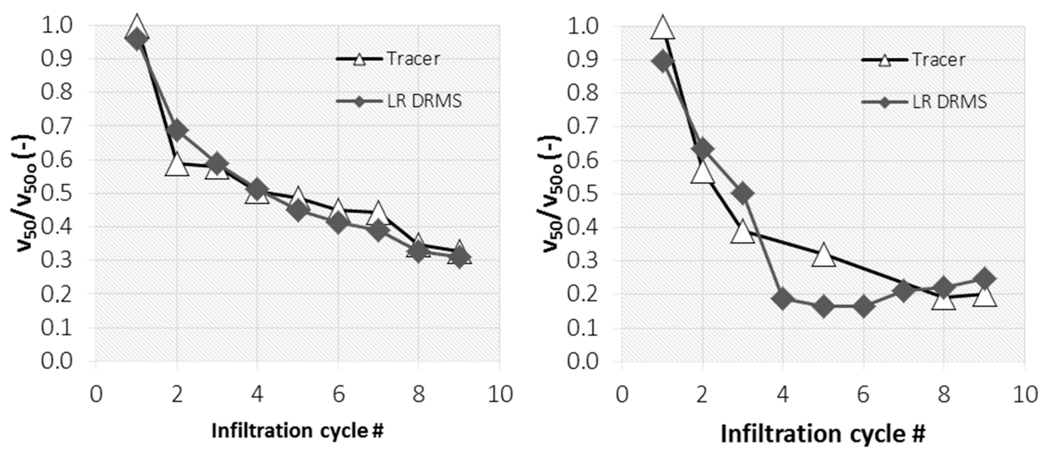 Water 11 00784 g006 Water 11 00784 g006