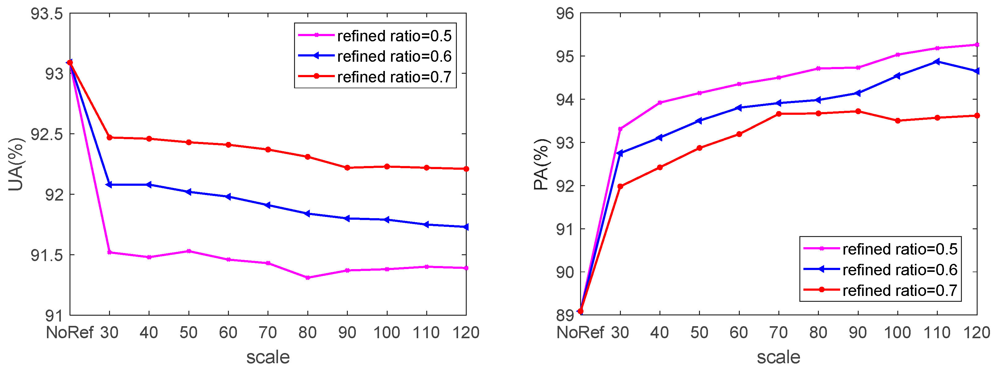 Water 11 00786 g009b