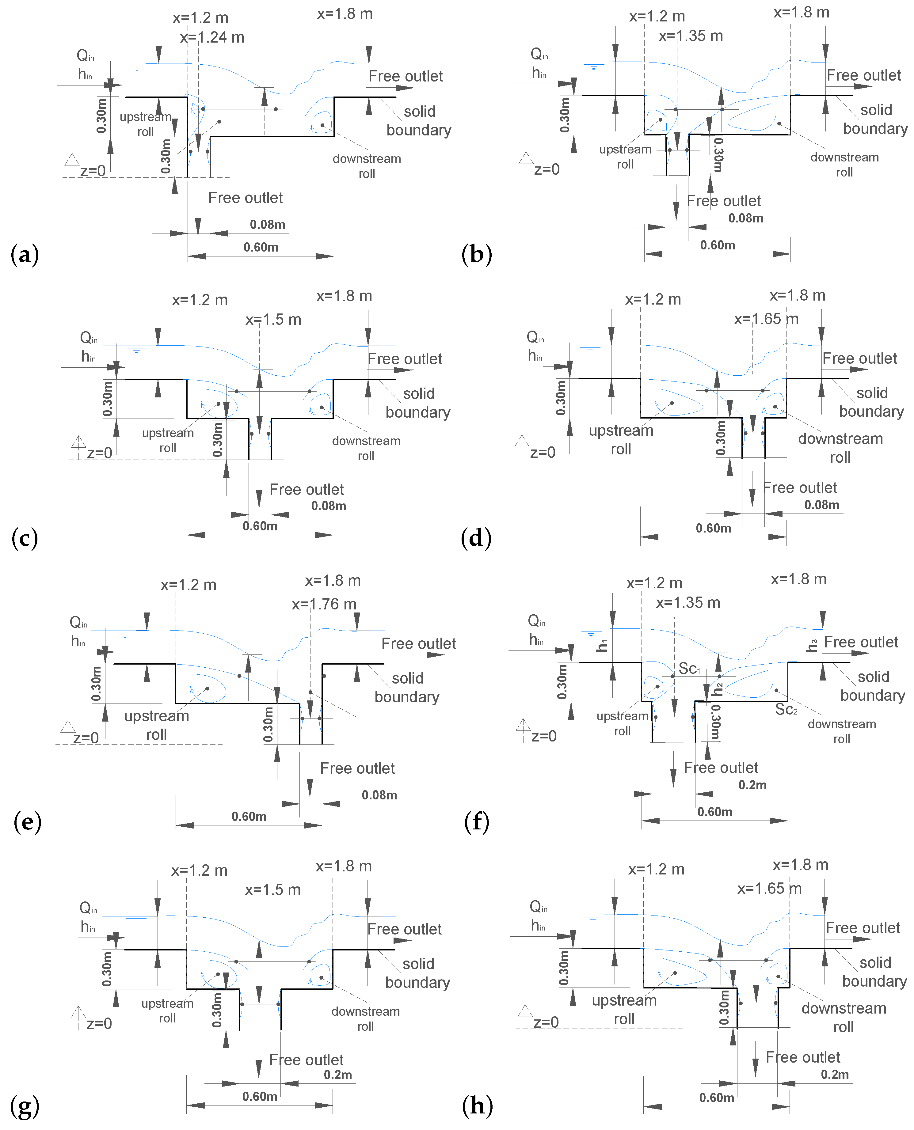 Water 11 00794 g002 550