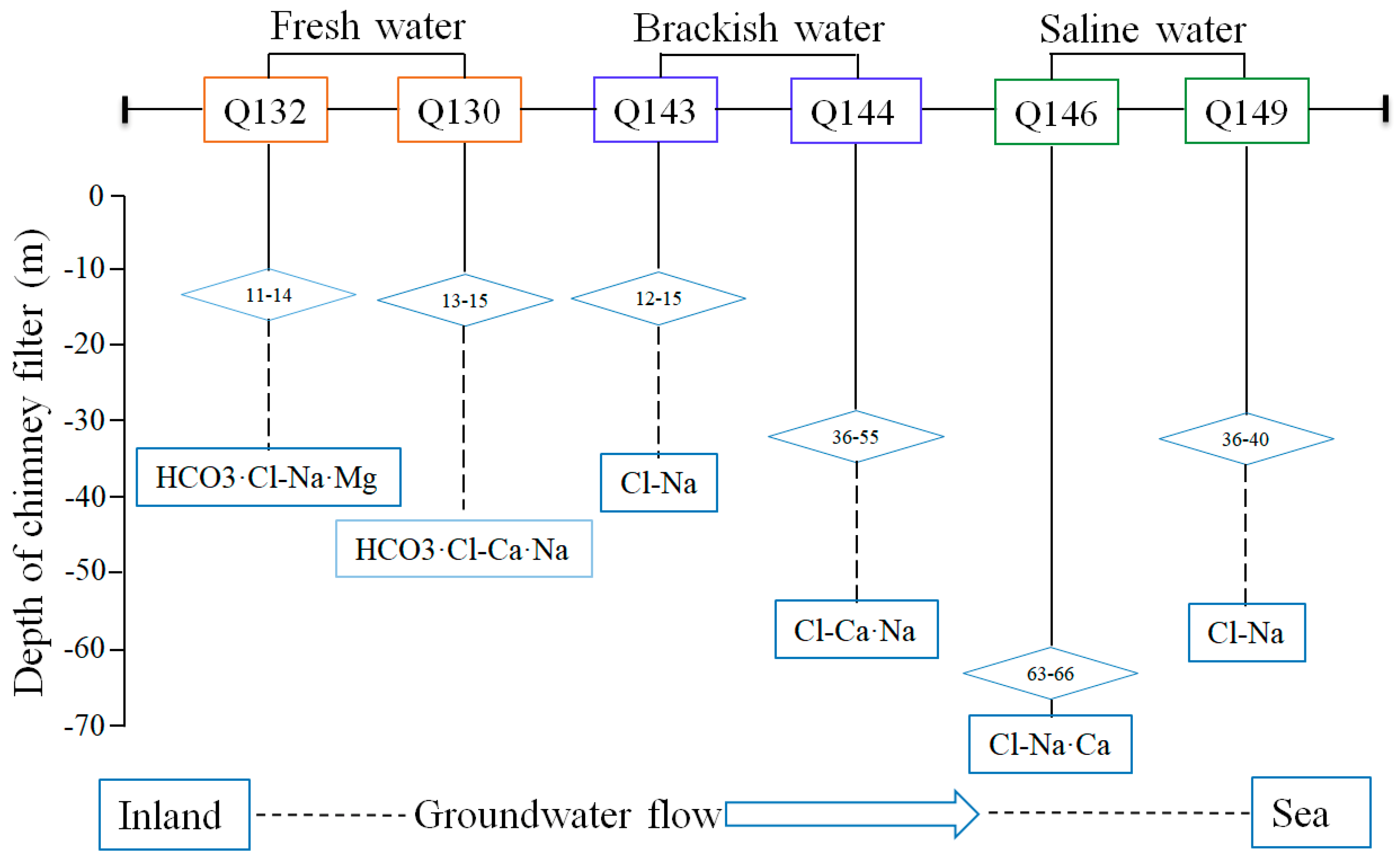 Water 11 00804 g002