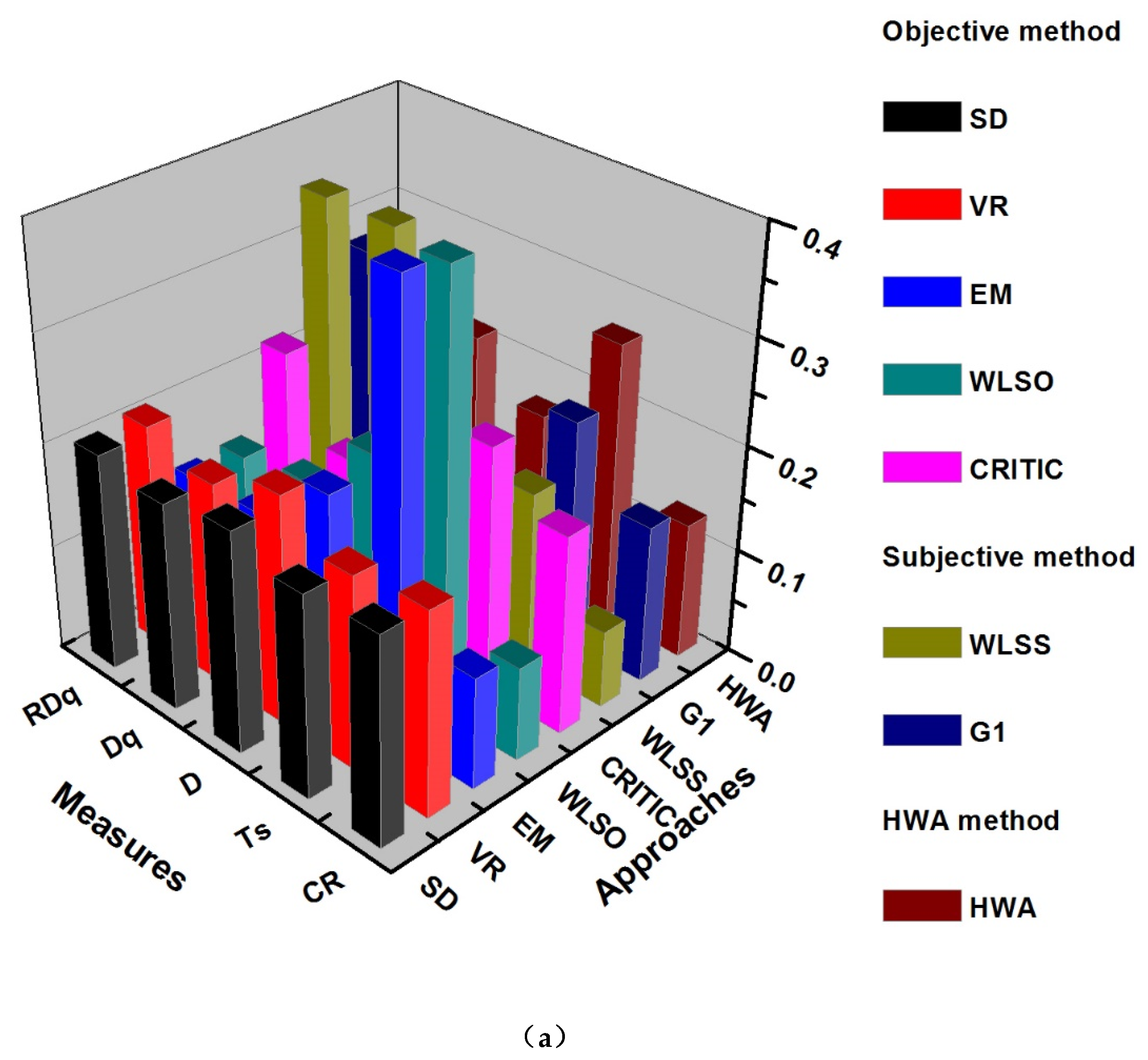 Water 11 00812 g004a