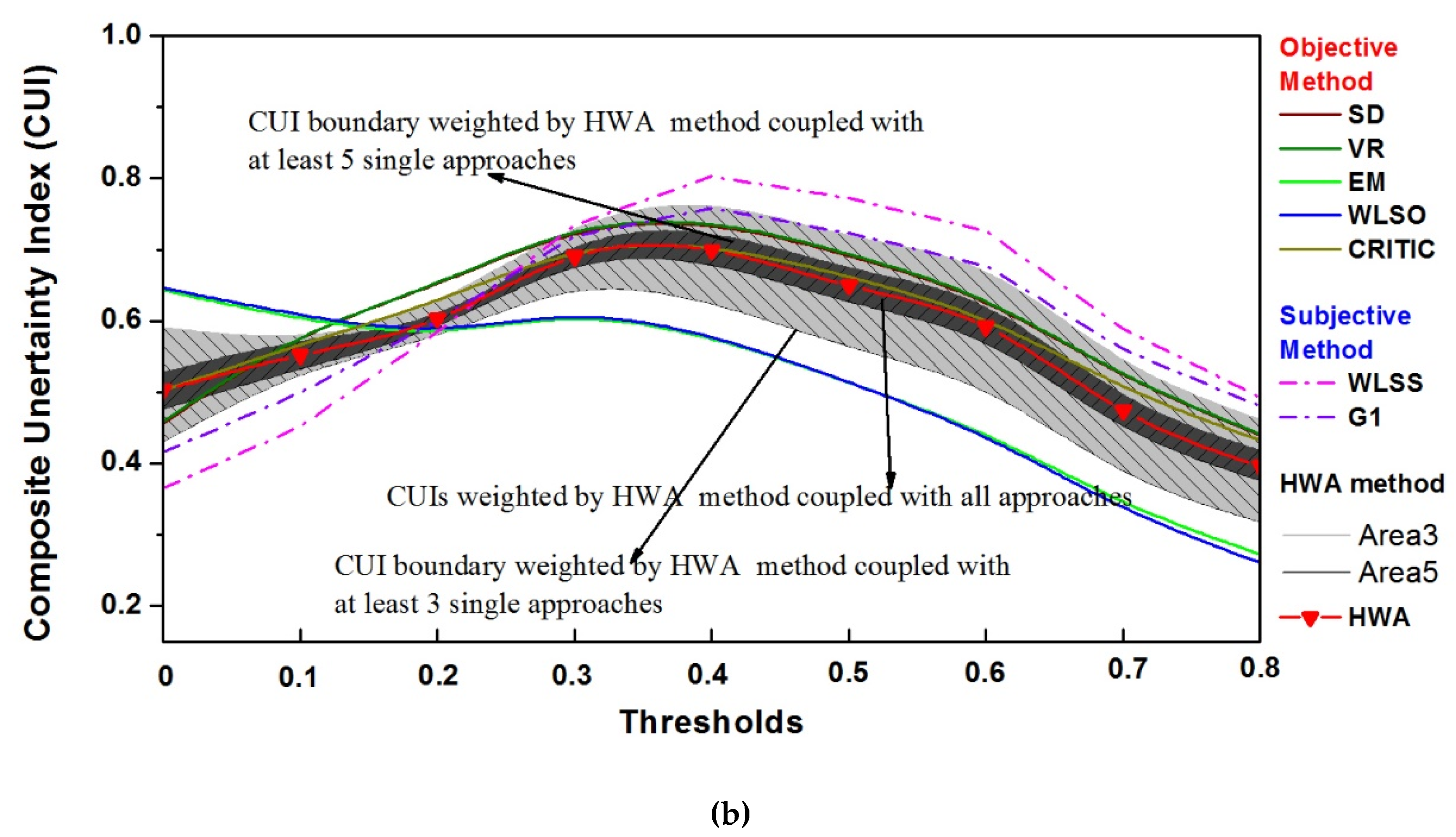 Water 11 00812 g004b