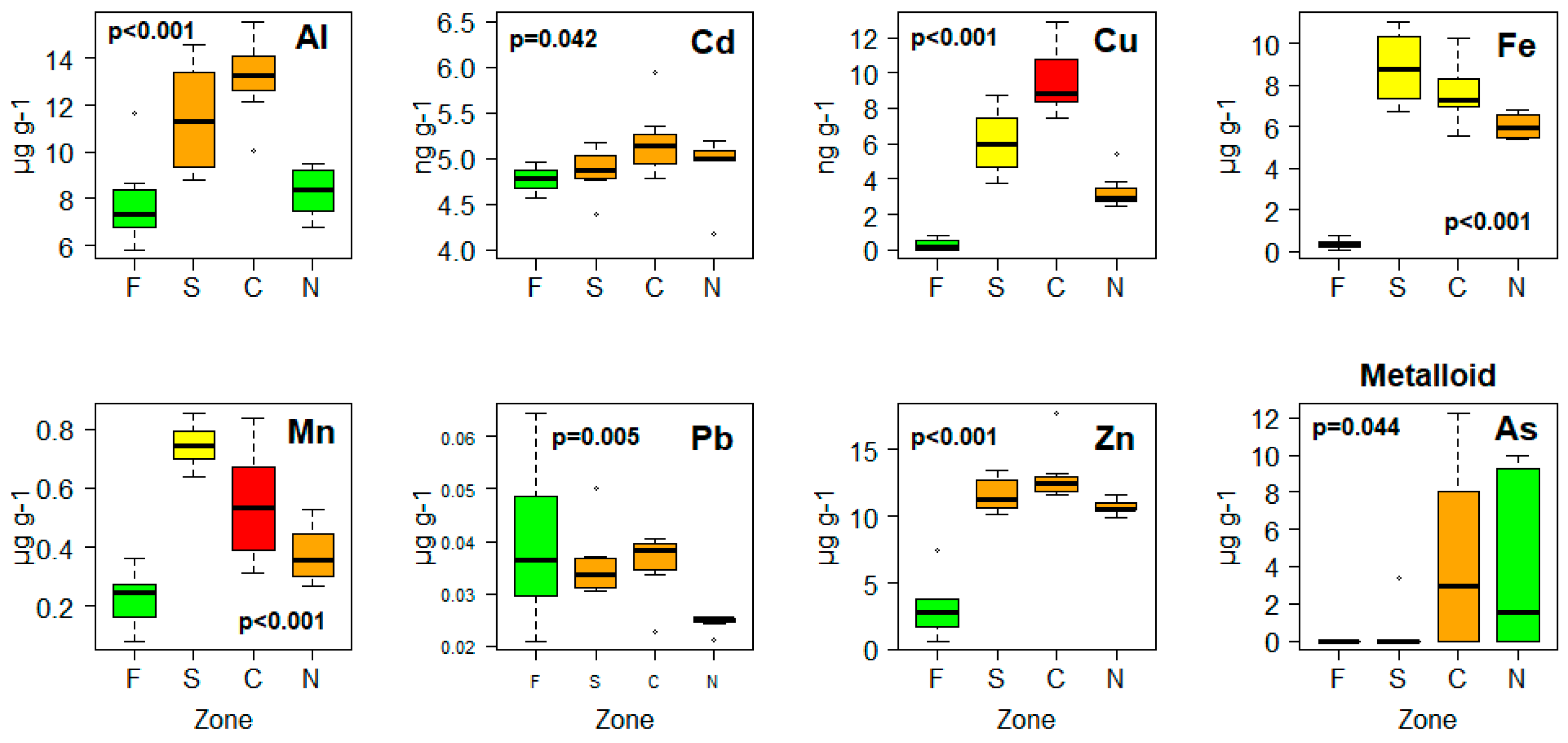 Water 11 00813 g002 Water 11 00813 g002