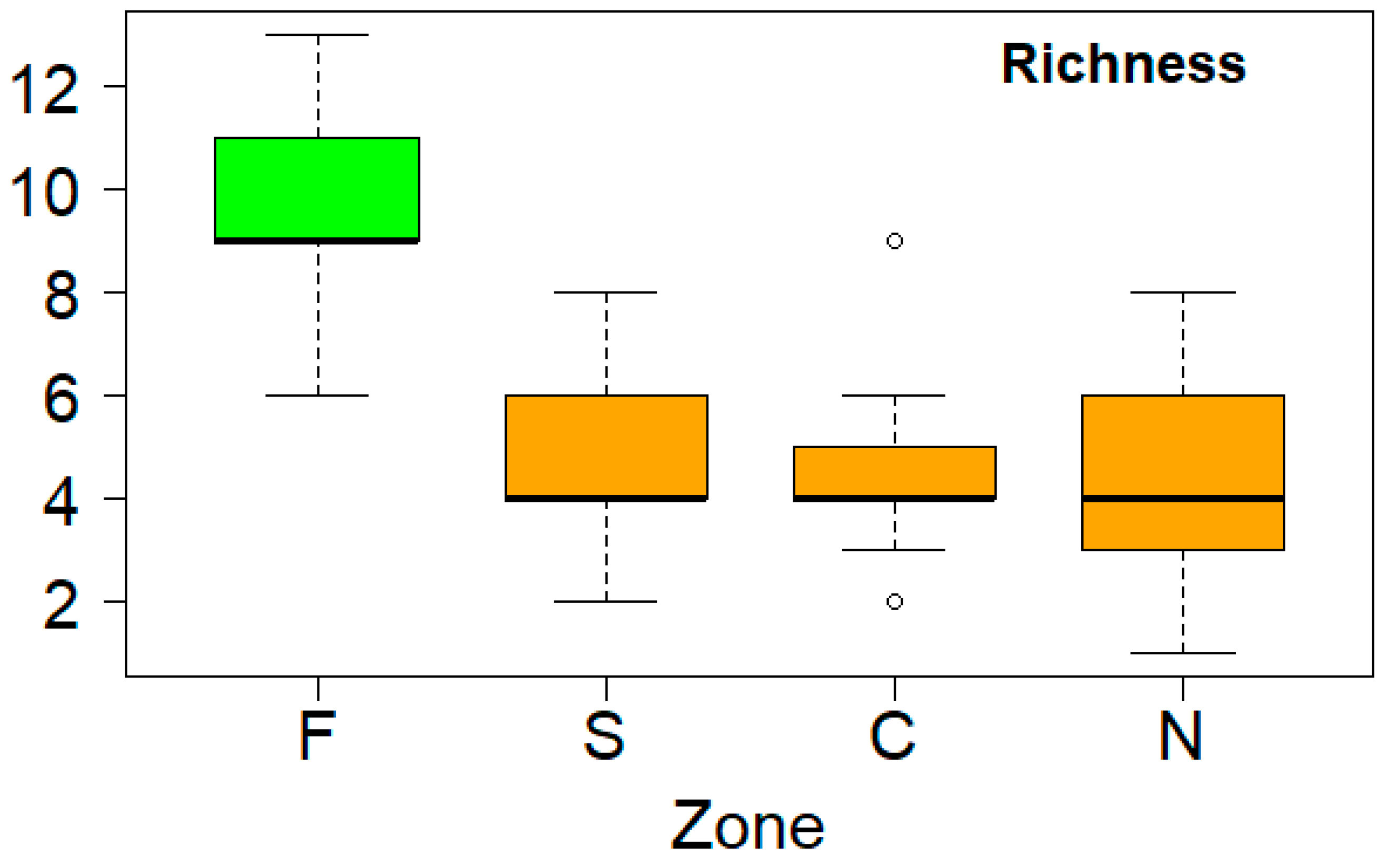 Water 11 00813 g003 Water 11 00813 g003