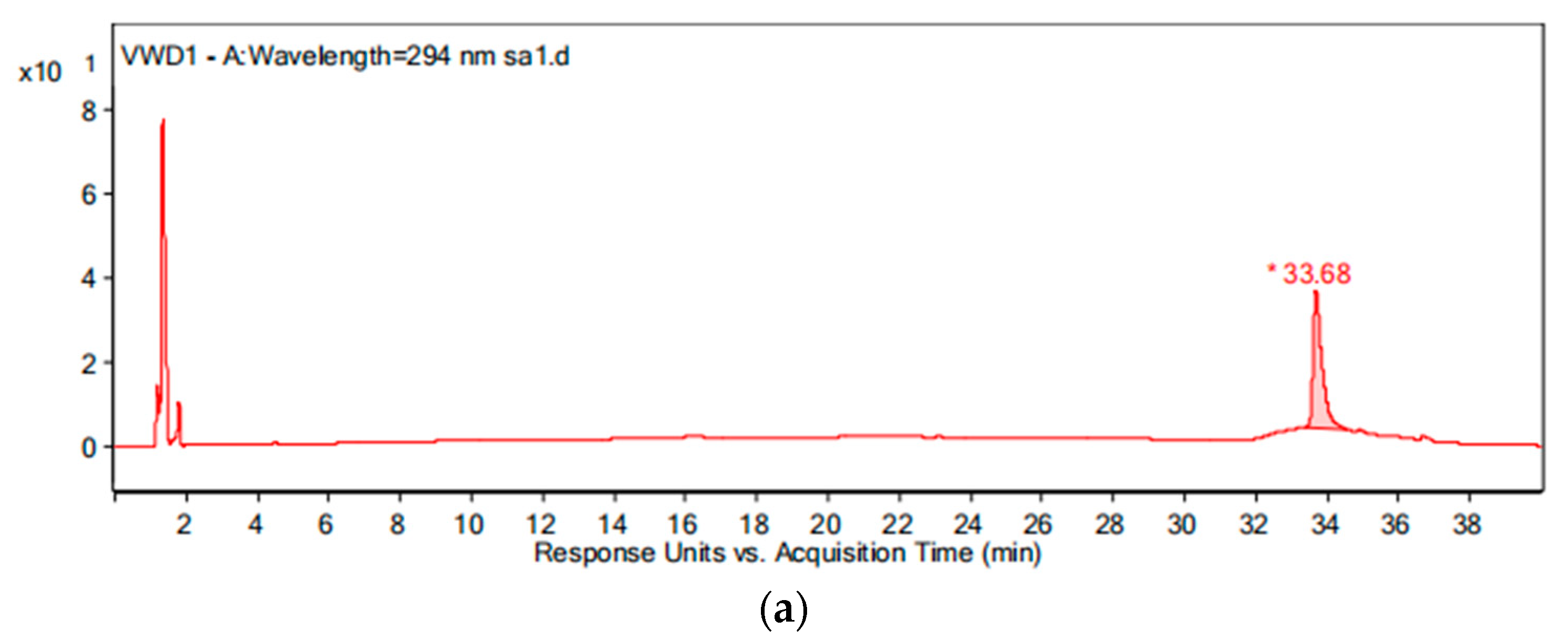 Water 11 00817 g012a