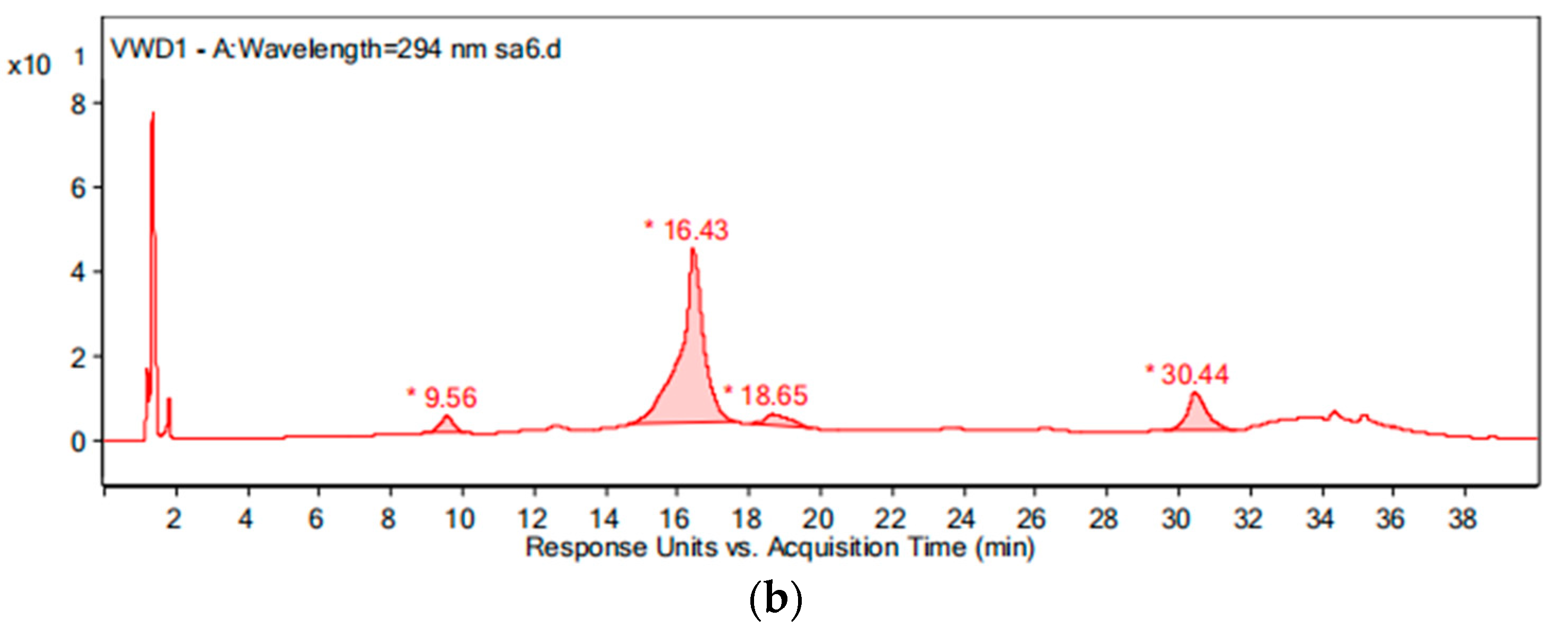Water 11 00817 g012b