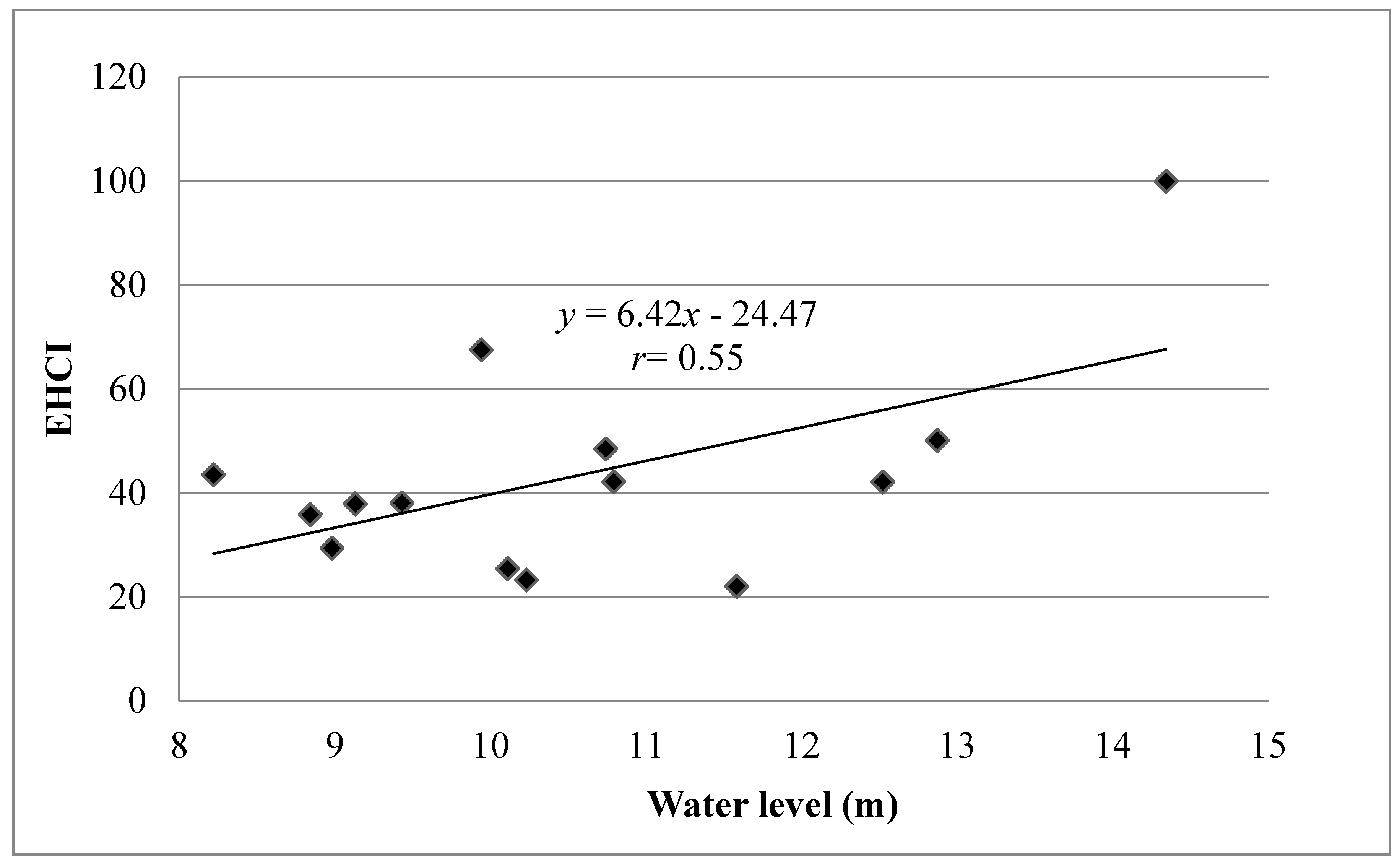 Water 11 00825 g006