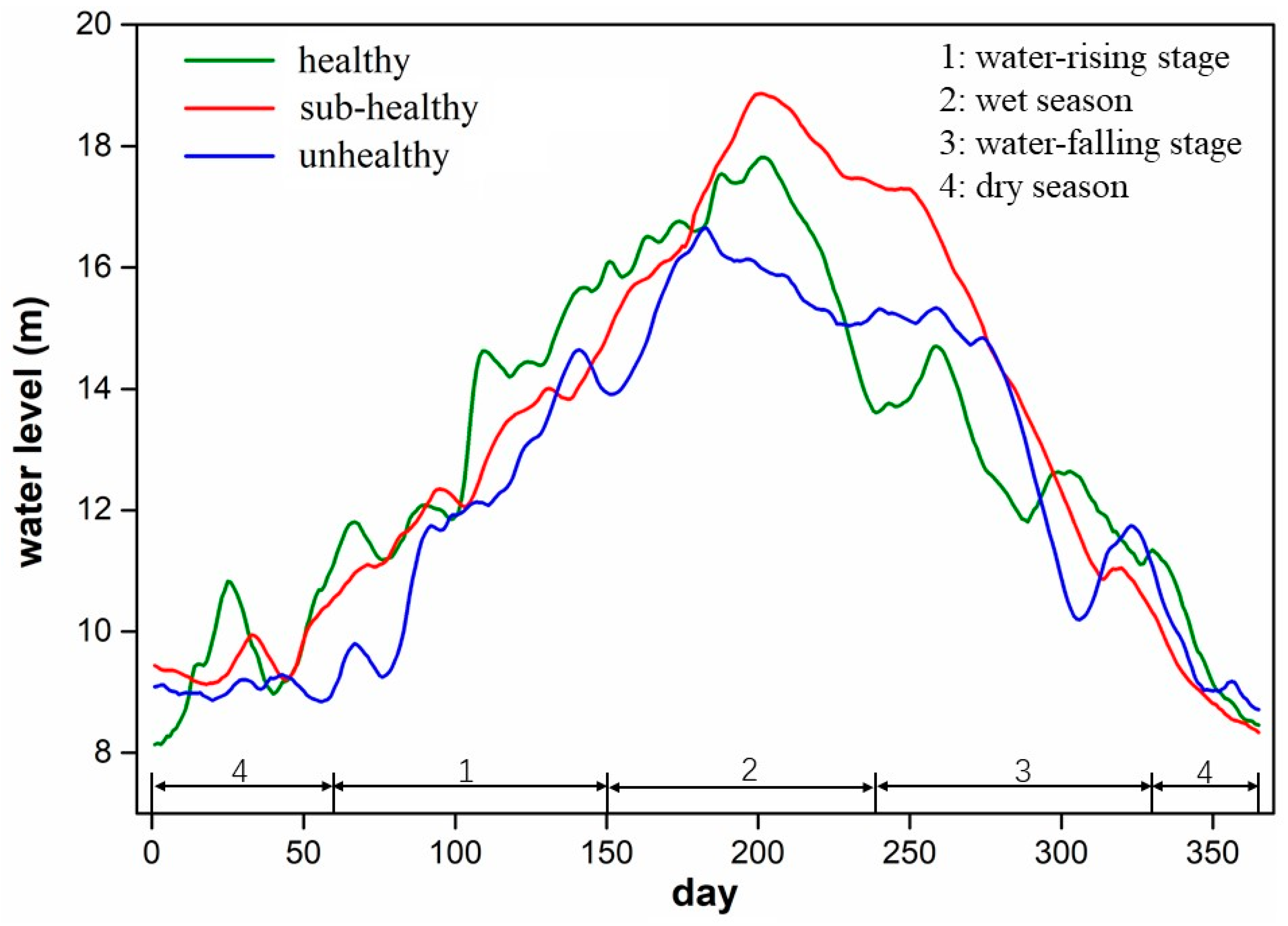 Water 11 00825 g007