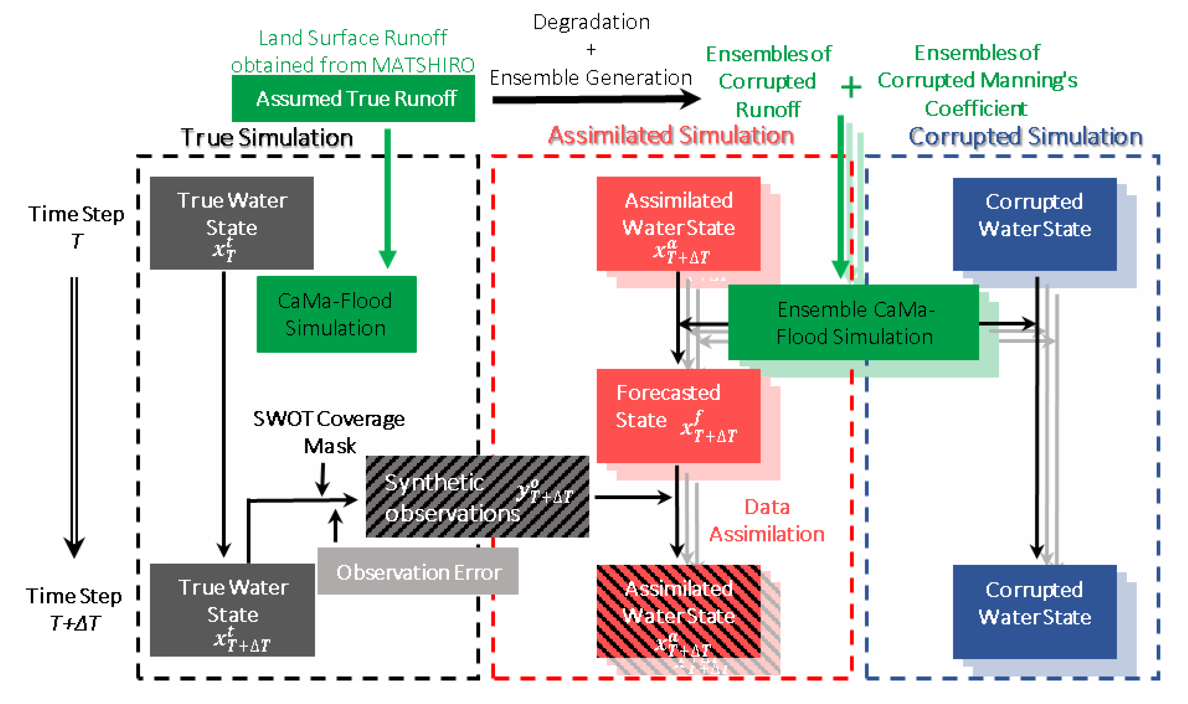 Water 11 00829 g002 550