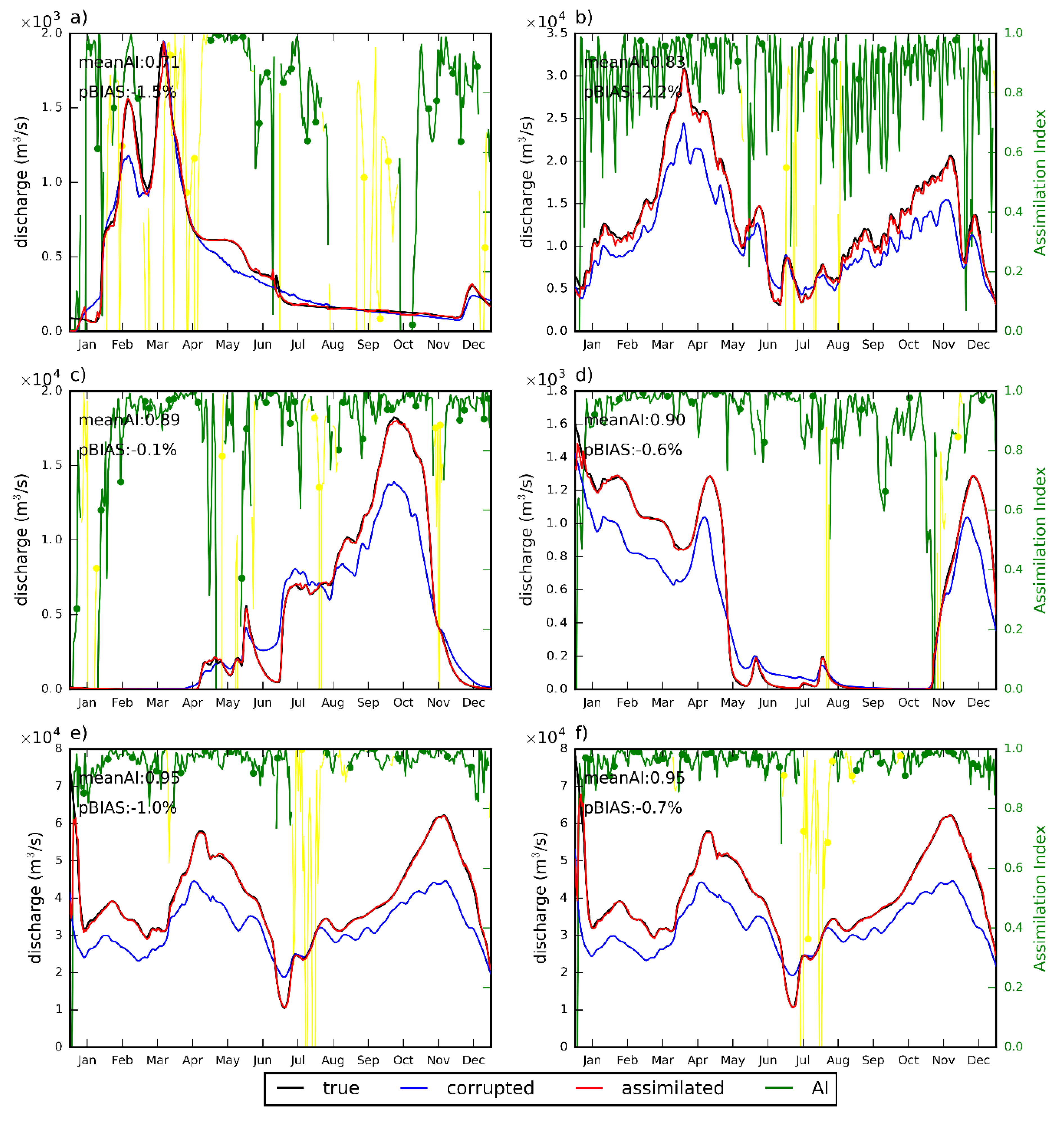 Water 11 00829 g006 550