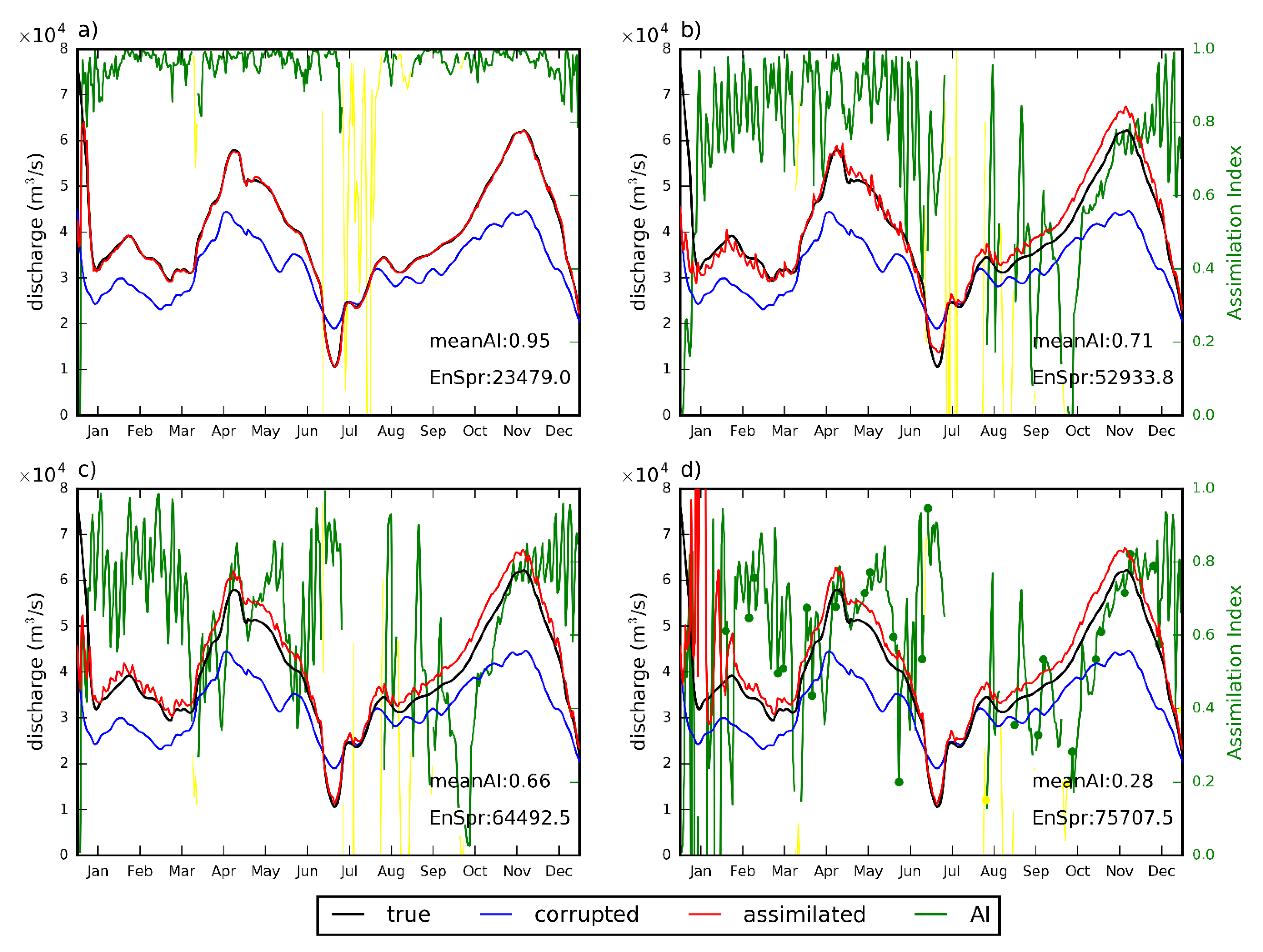 Water 11 00829 g012 550