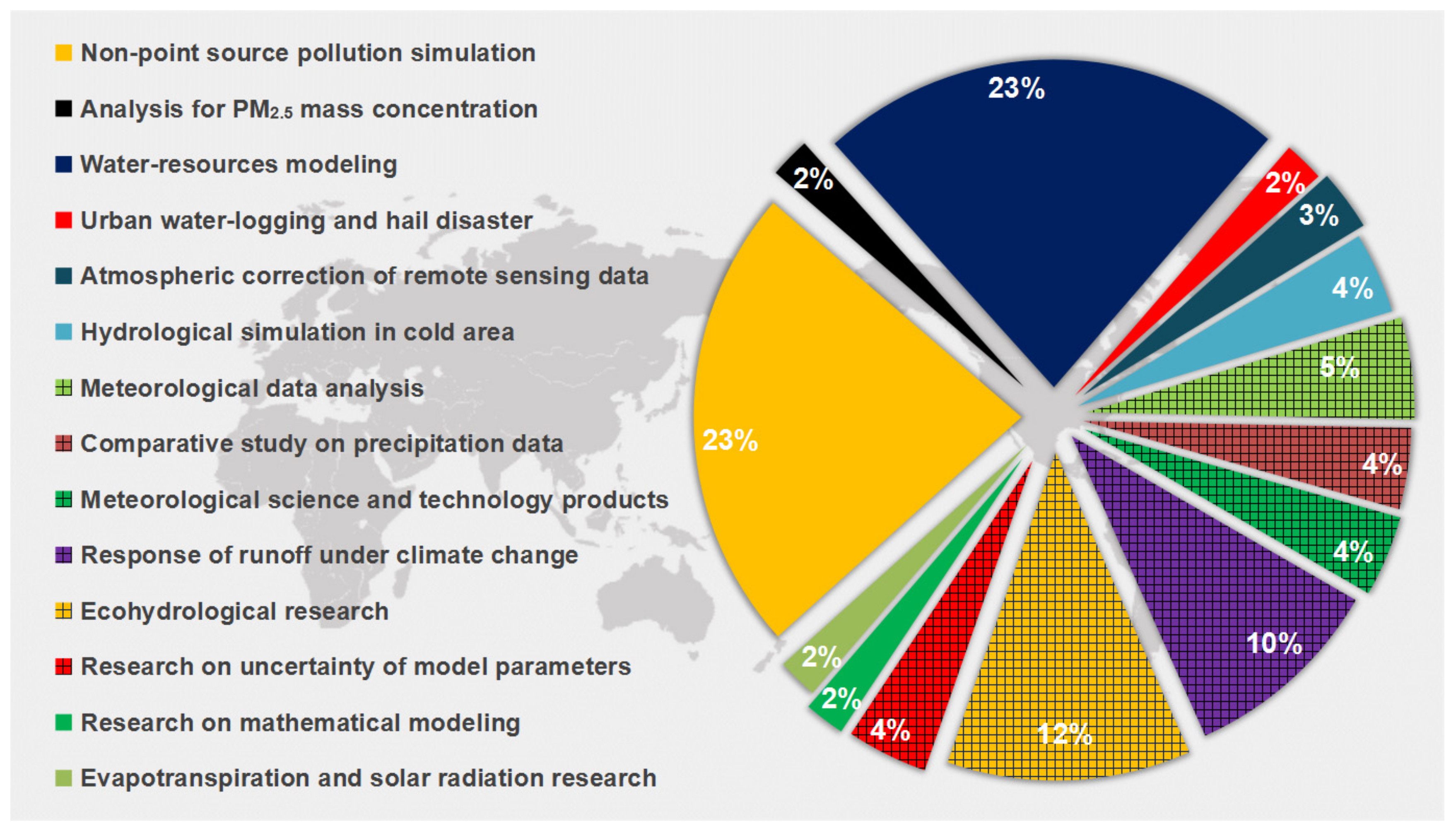 Water 11 00832 g003 550