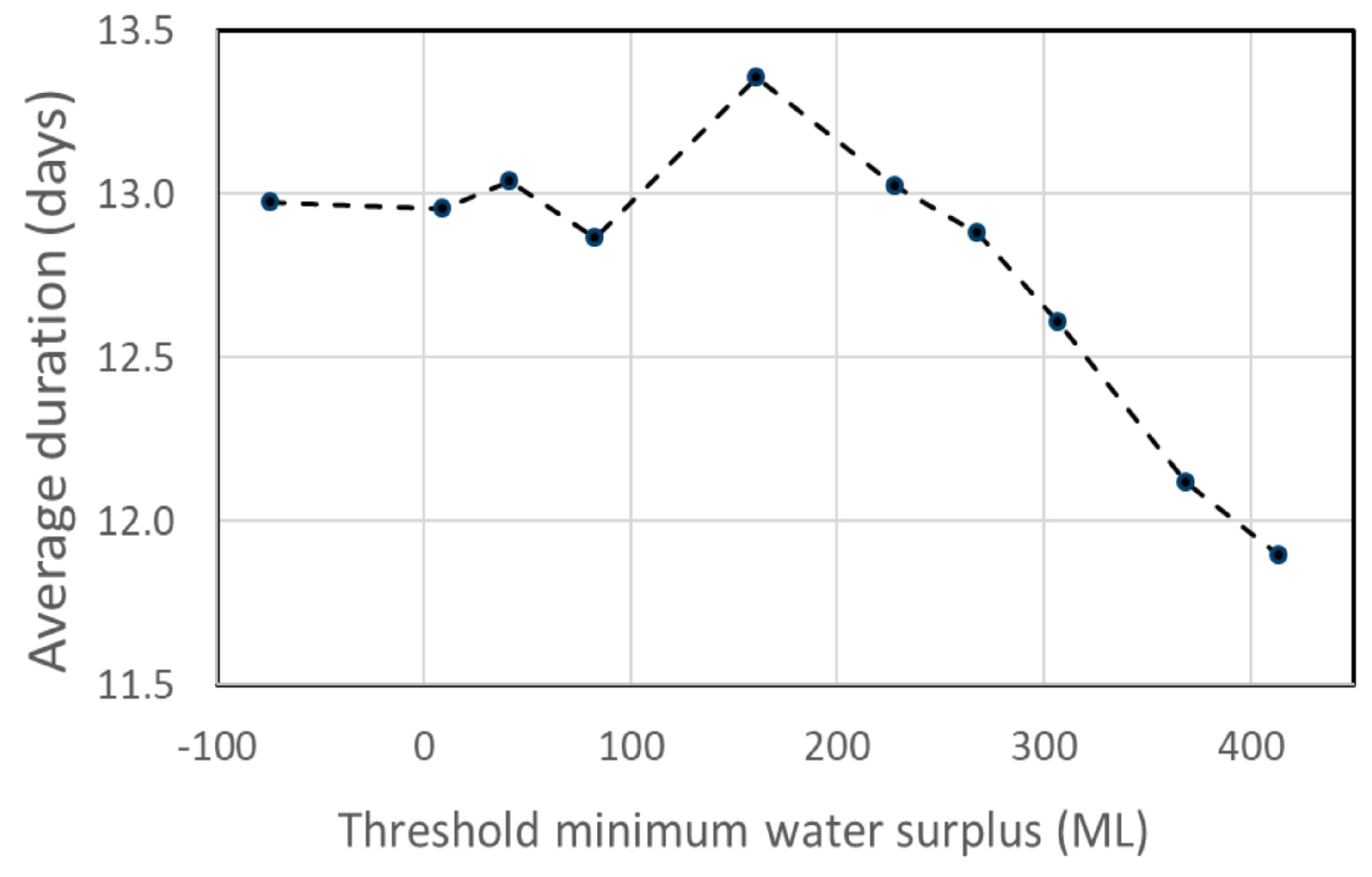 Water 11 00836 g006 Water 11 00836 g006