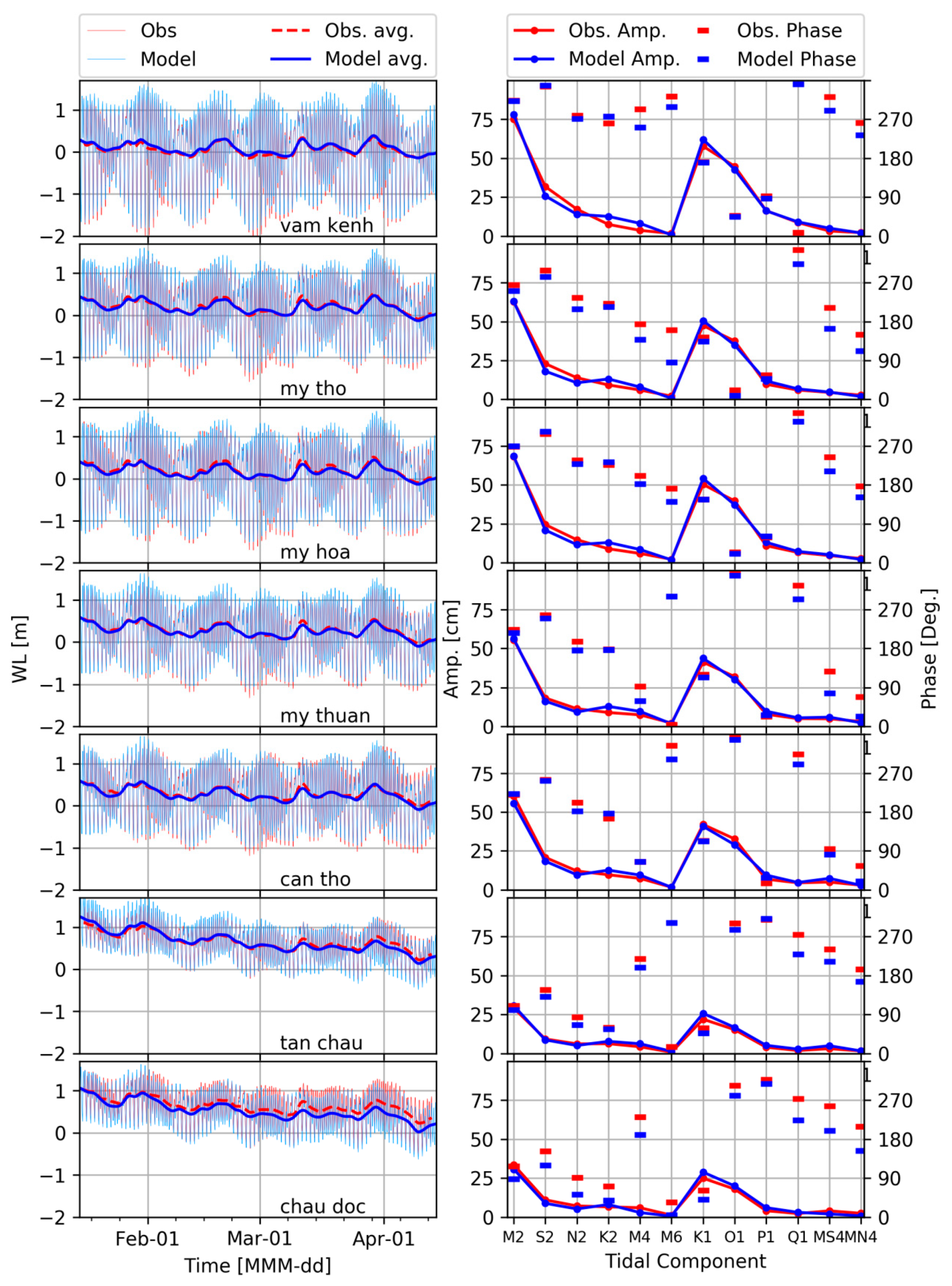 Water 11 00837 g005 Water 11 00837 g005