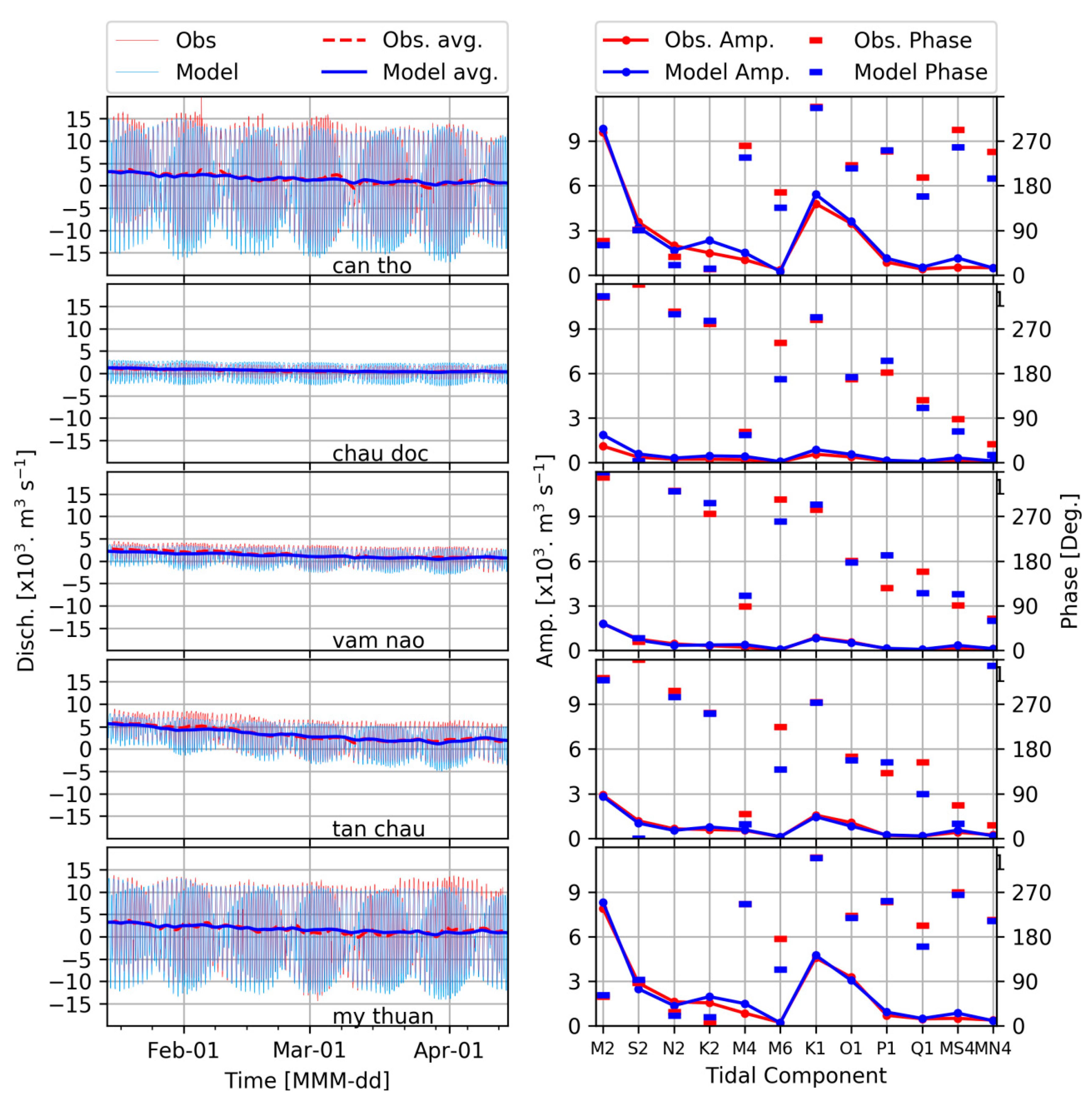 Water 11 00837 g006 Water 11 00837 g006