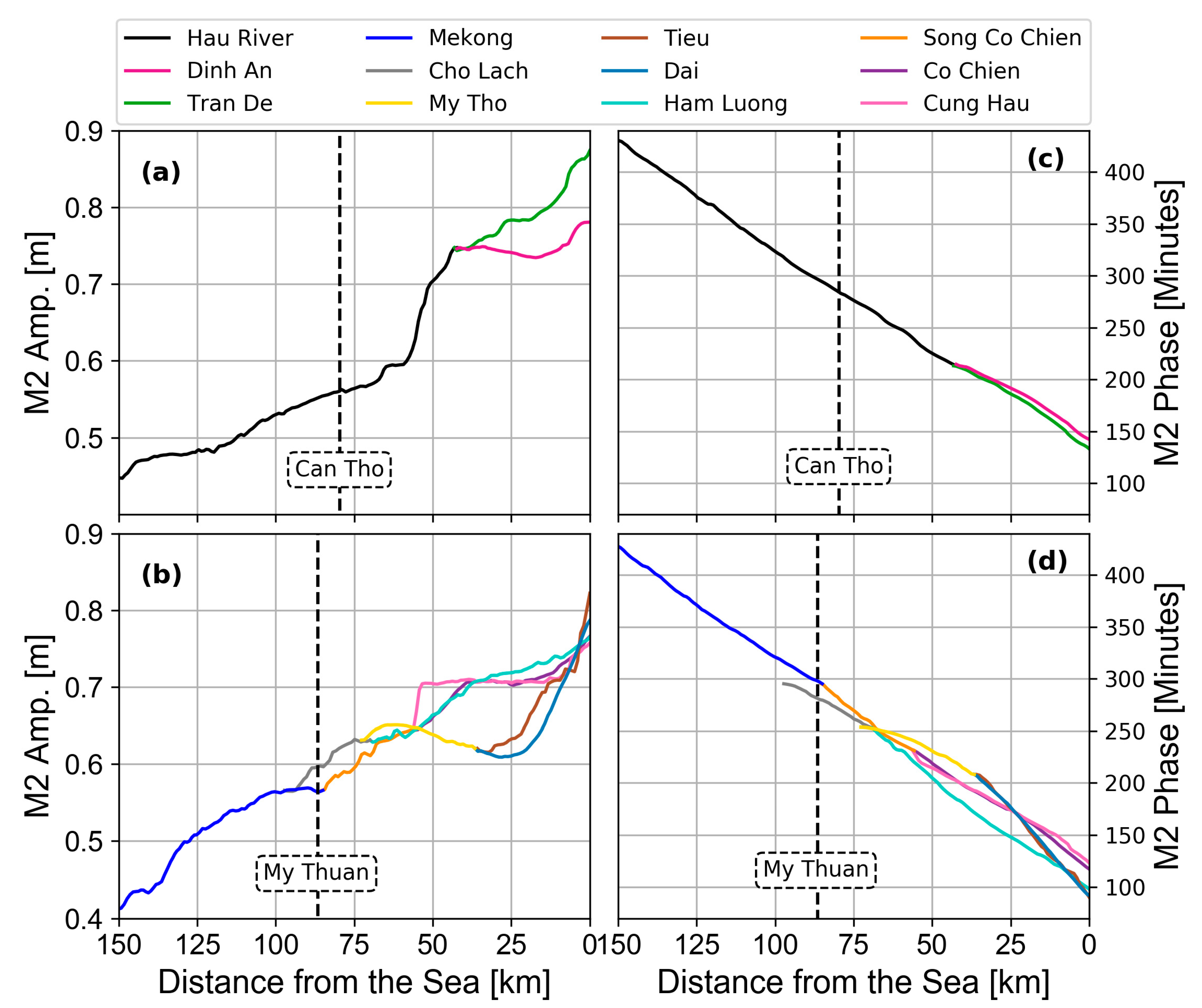 Water 11 00837 g008 Water 11 00837 g008