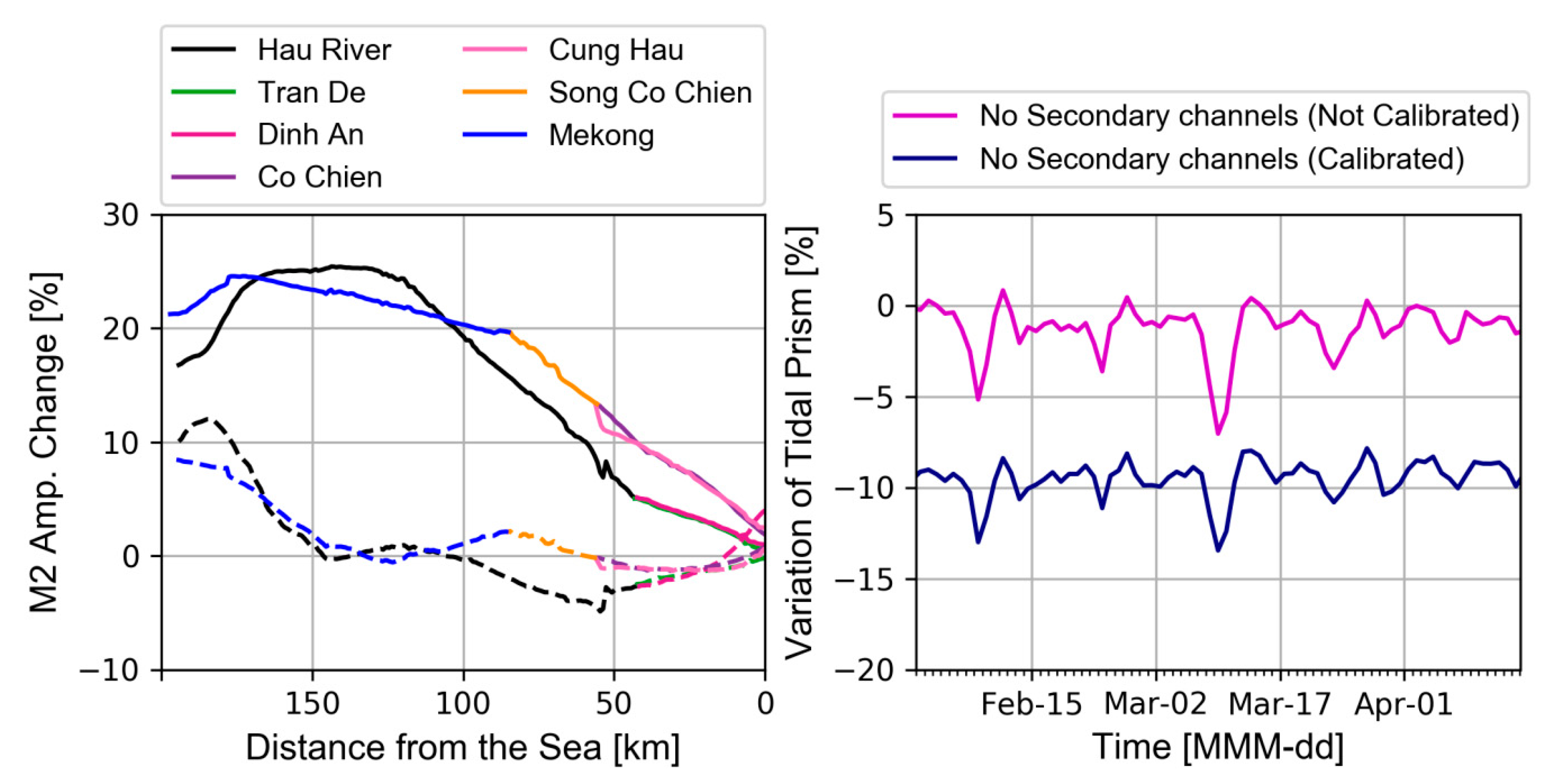 Water 11 00837 g009 Water 11 00837 g009