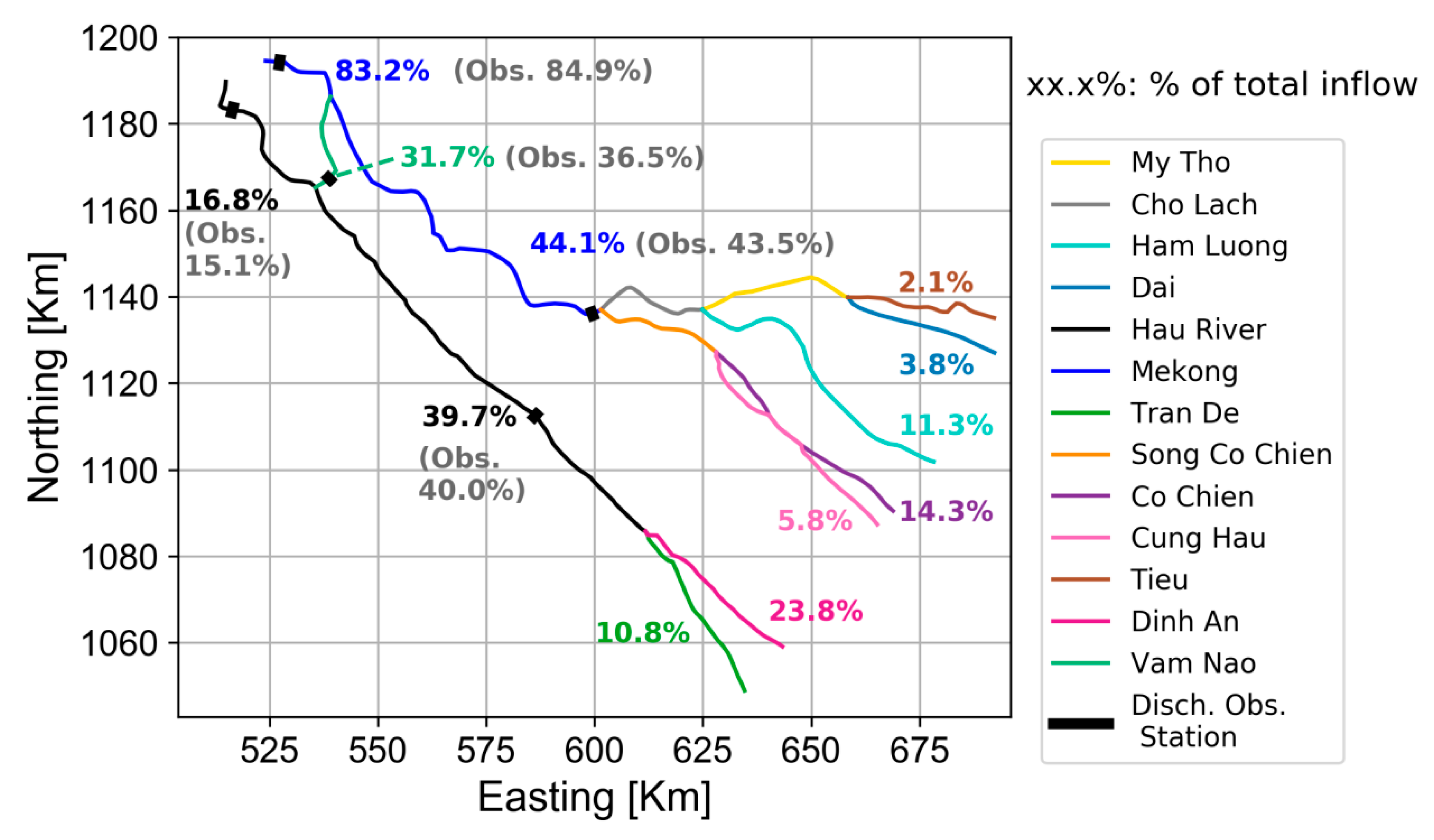 Water 11 00837 g010 Water 11 00837 g010