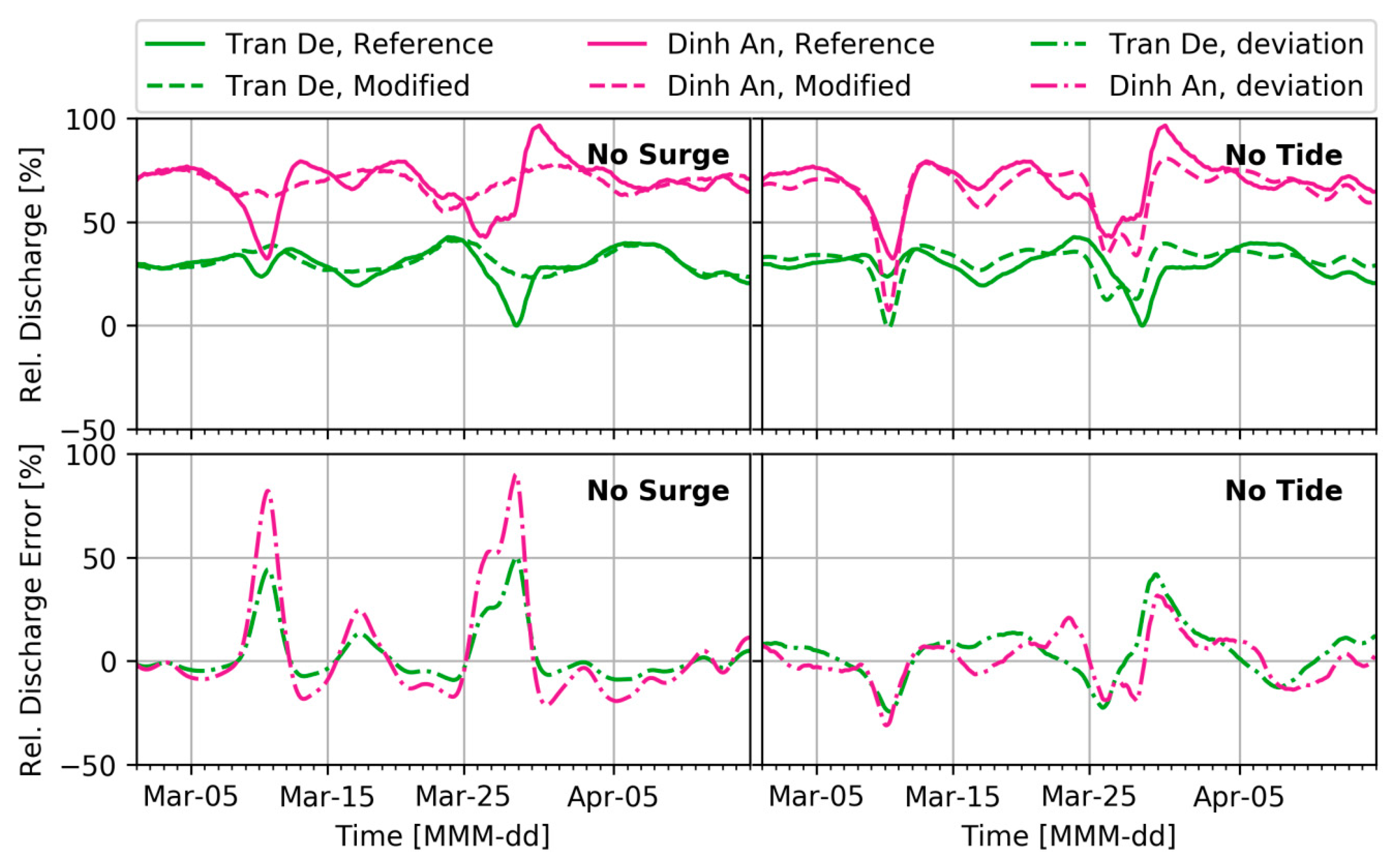 Water 11 00837 g013 Water 11 00837 g013