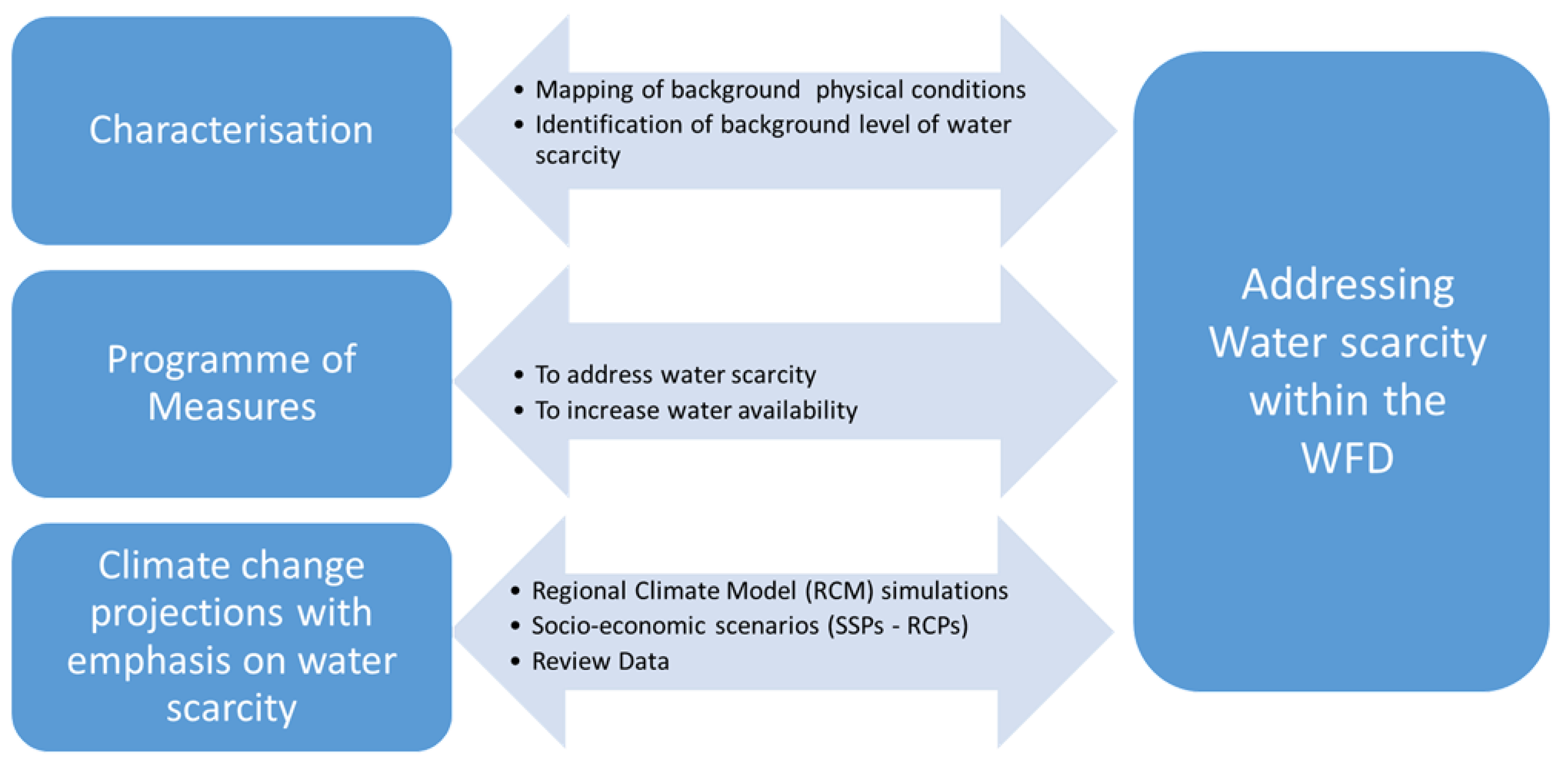 Water 11 00840 g001 Water 11 00840 g001