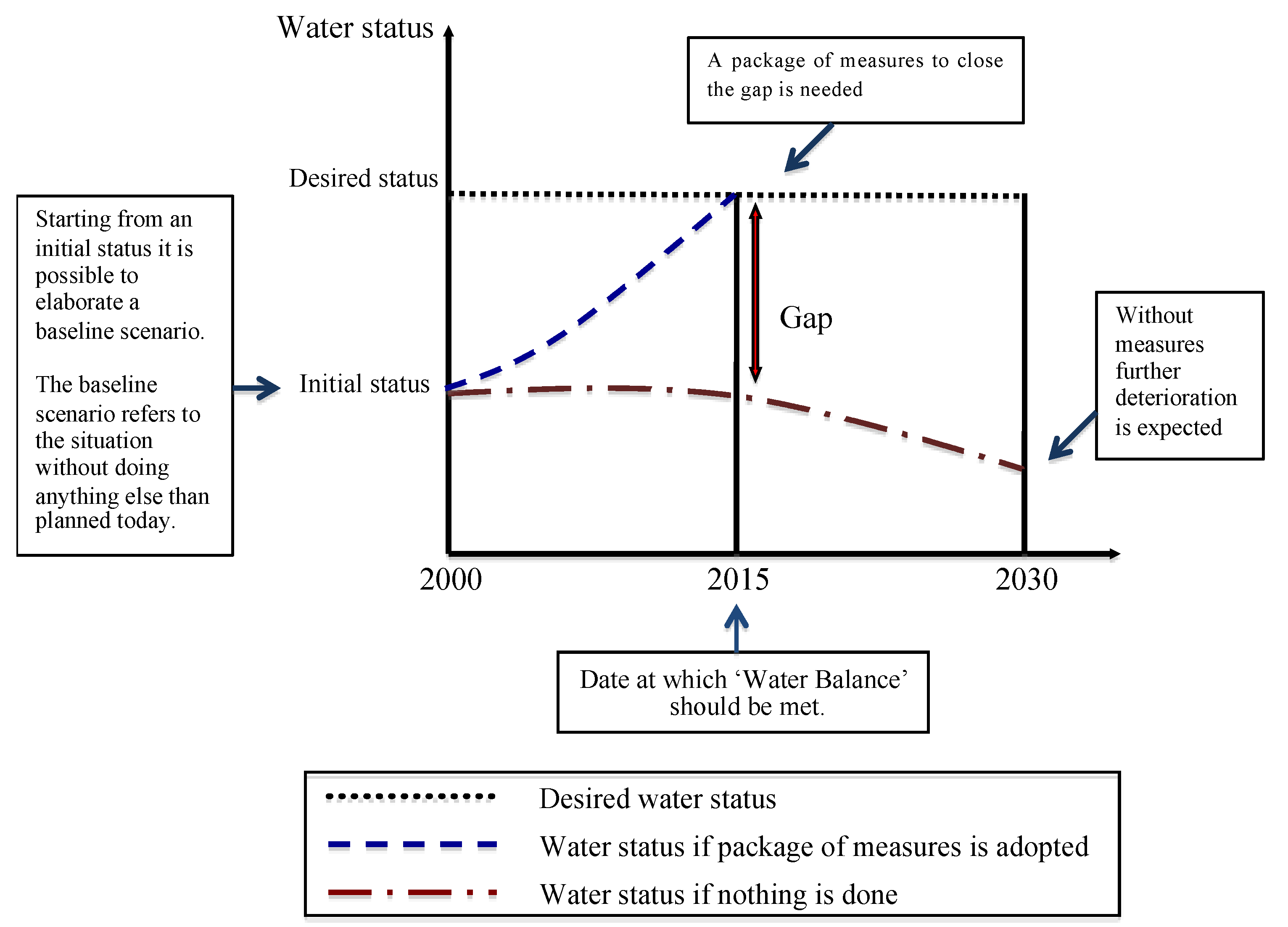 Water 11 00840 g002 Water 11 00840 g002