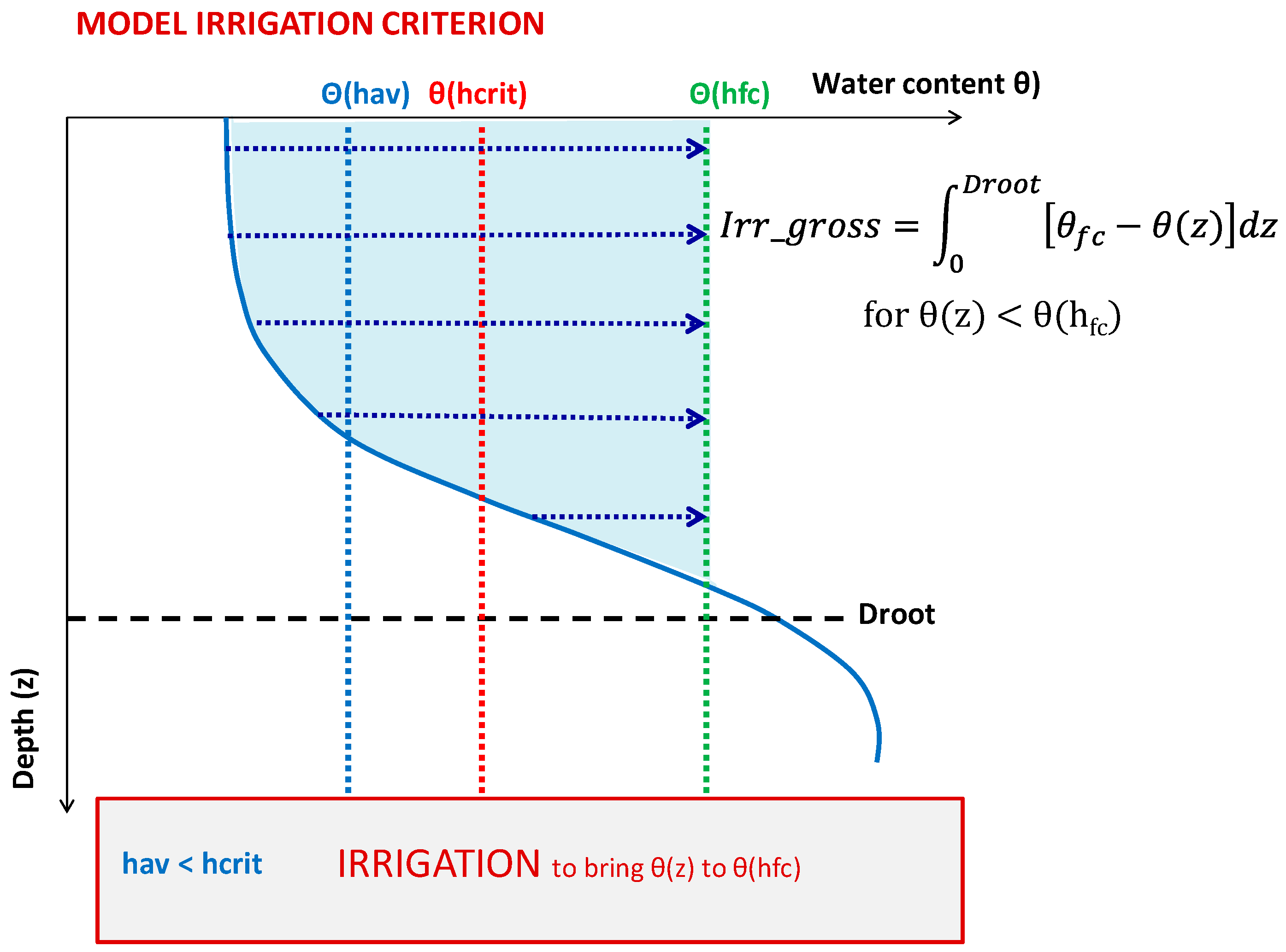Water 11 00841 g002 550