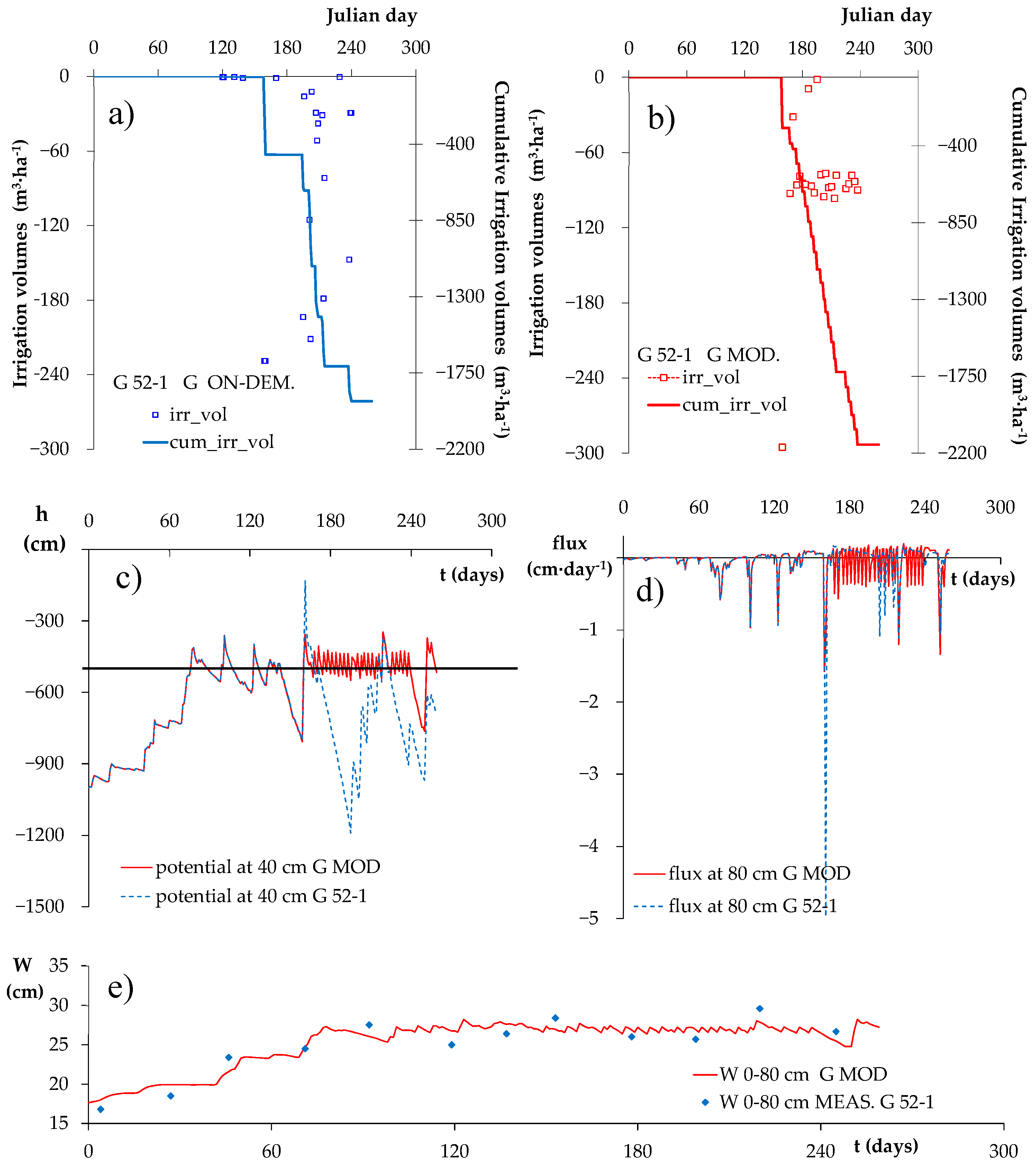 Water 11 00841 g008 550