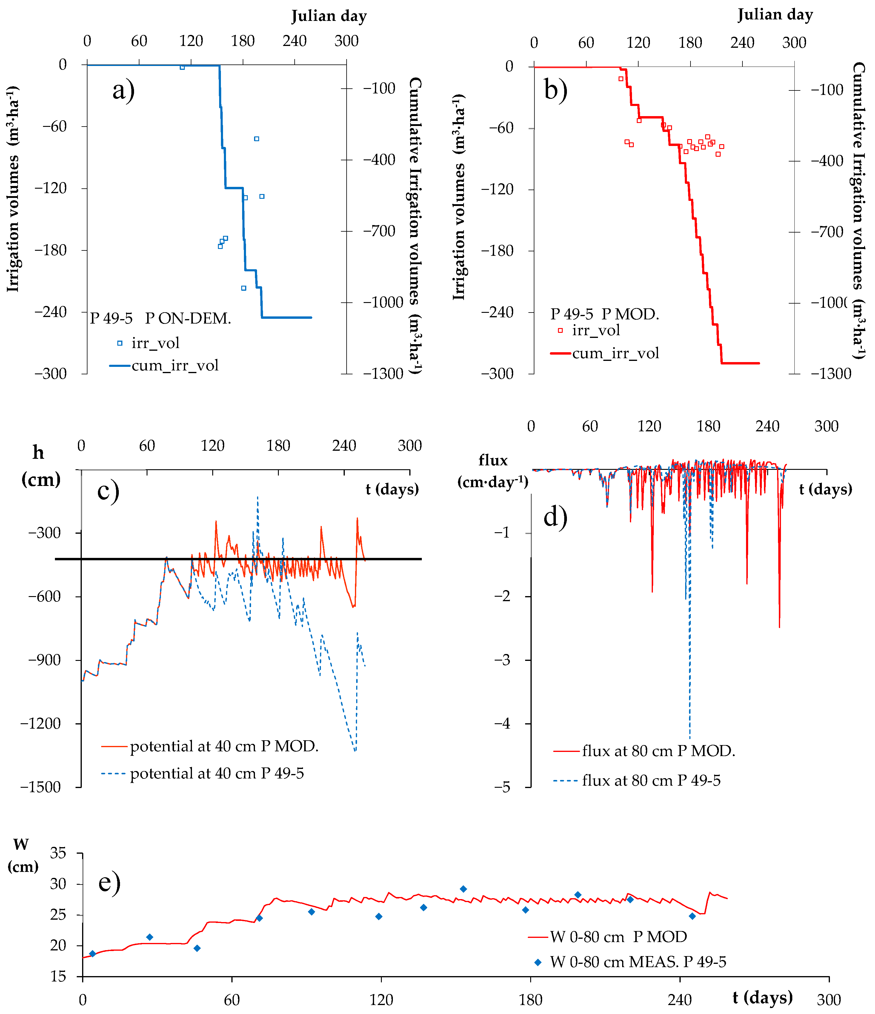 Water 11 00841 g010 550