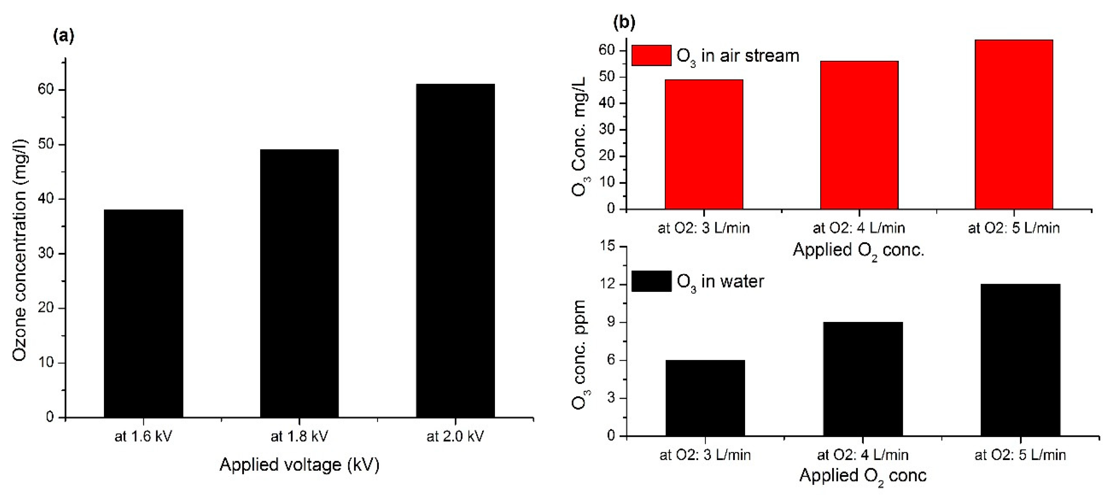 Water 11 00842 g004 Water 11 00842 g004