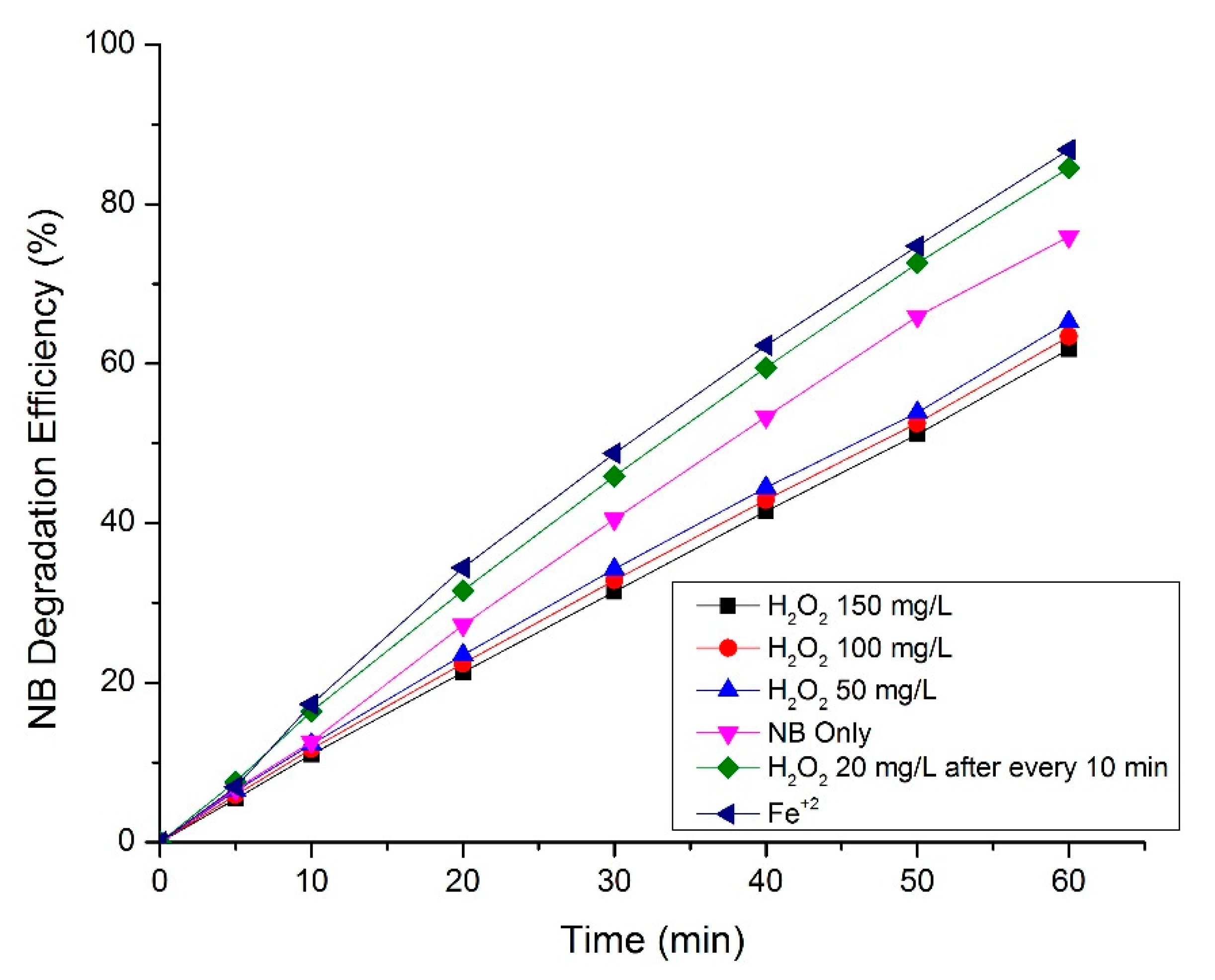 Water 11 00842 g008 Water 11 00842 g008