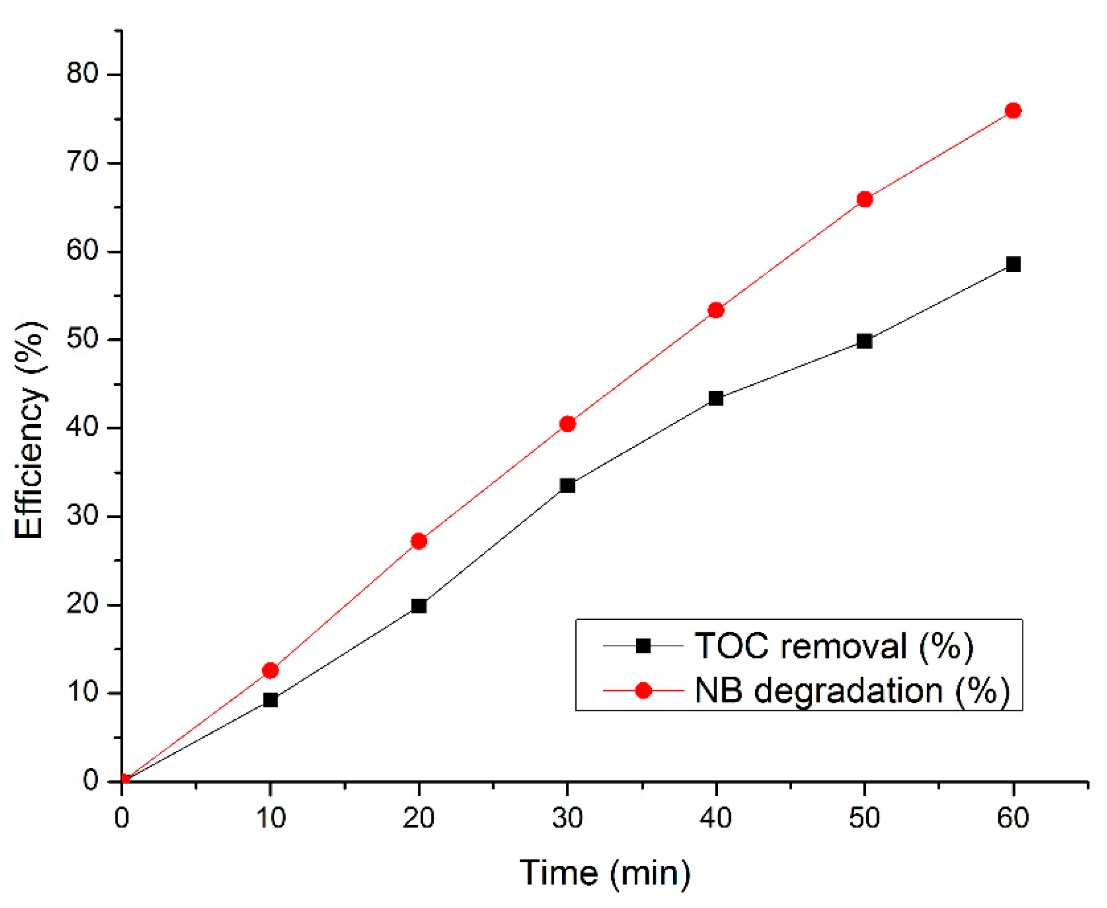 Water 11 00842 g010 Water 11 00842 g010