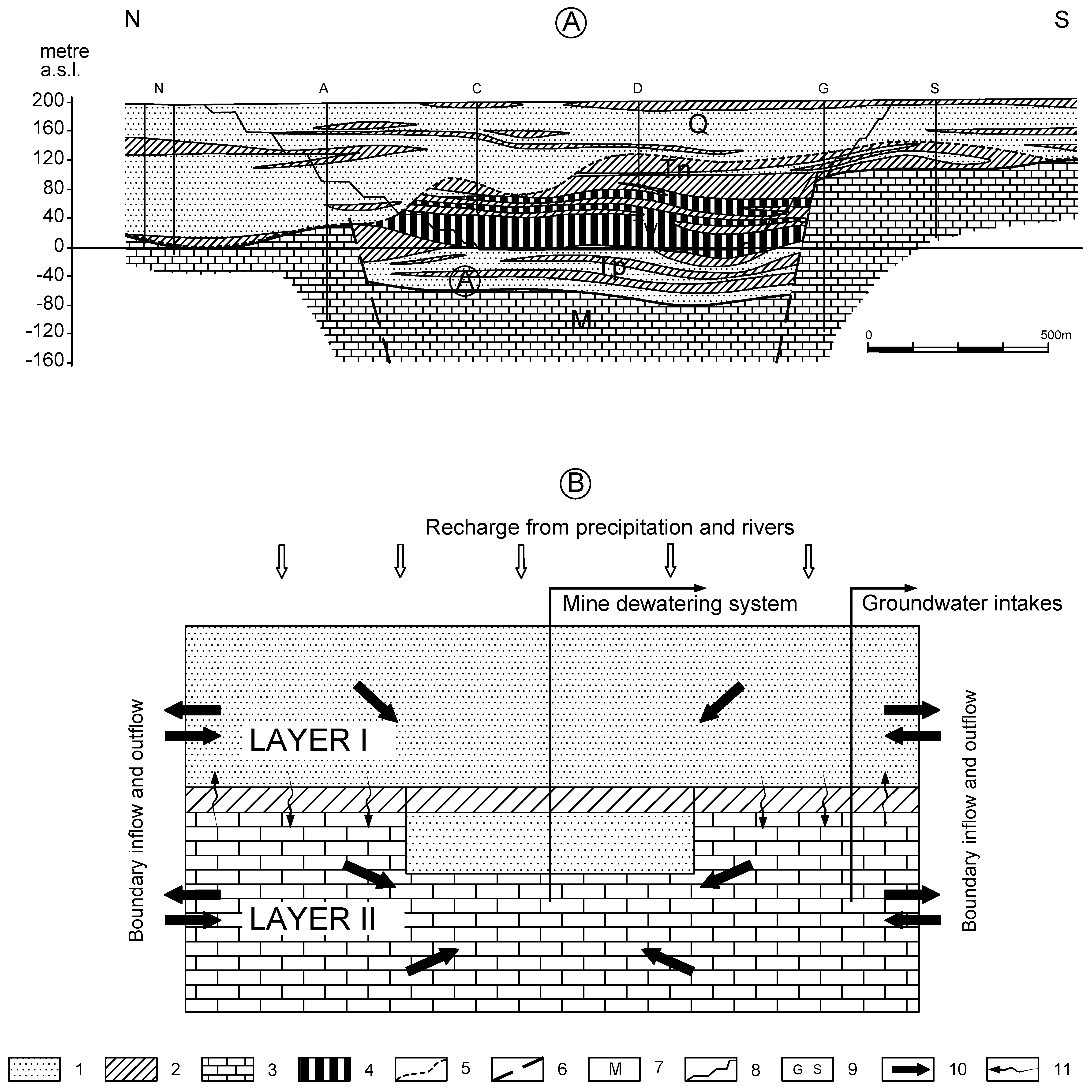 Groundwater Modeling | USGS California Water Science Center