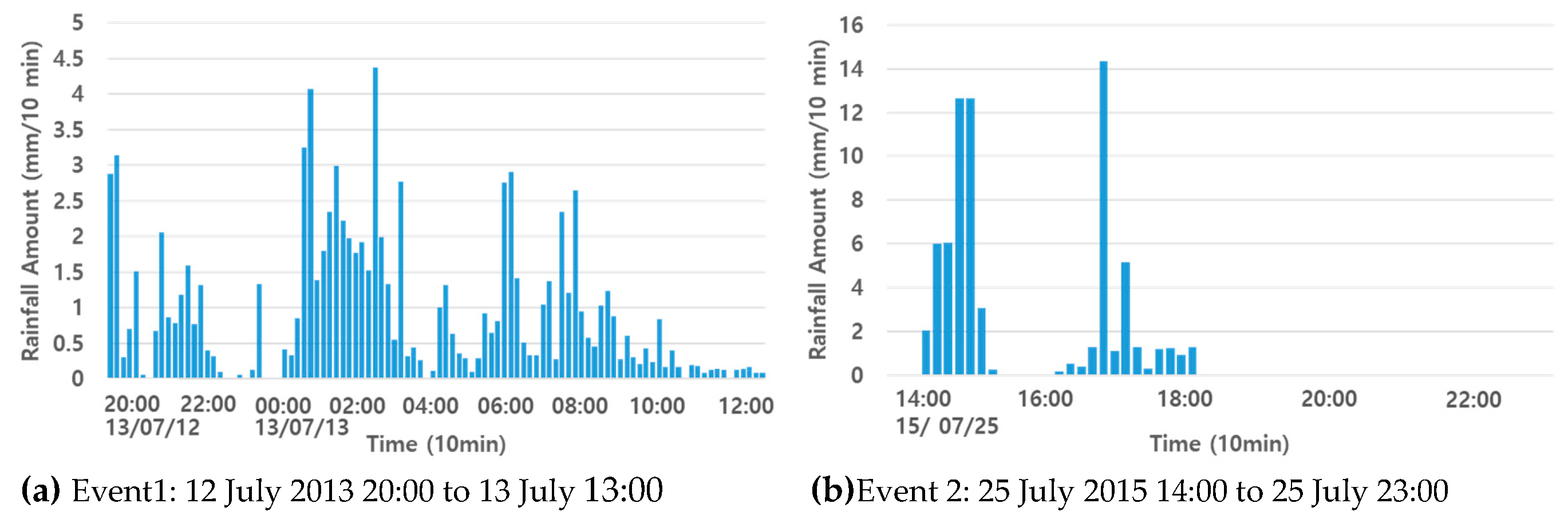 Water 11 00850 g003 550