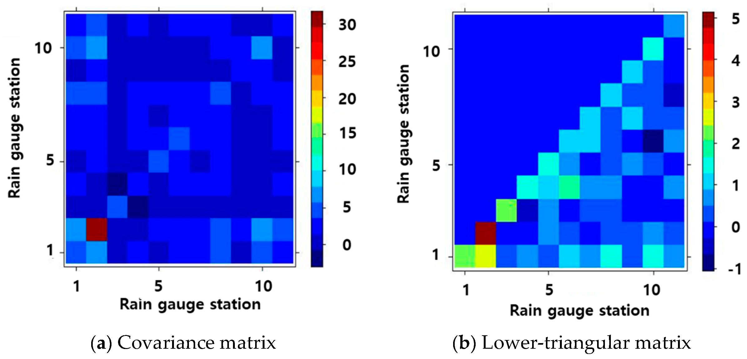 Water 11 00850 g006 550