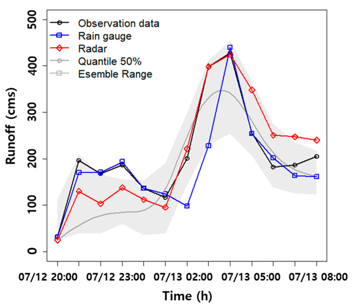 Water 11 00850 g008 550