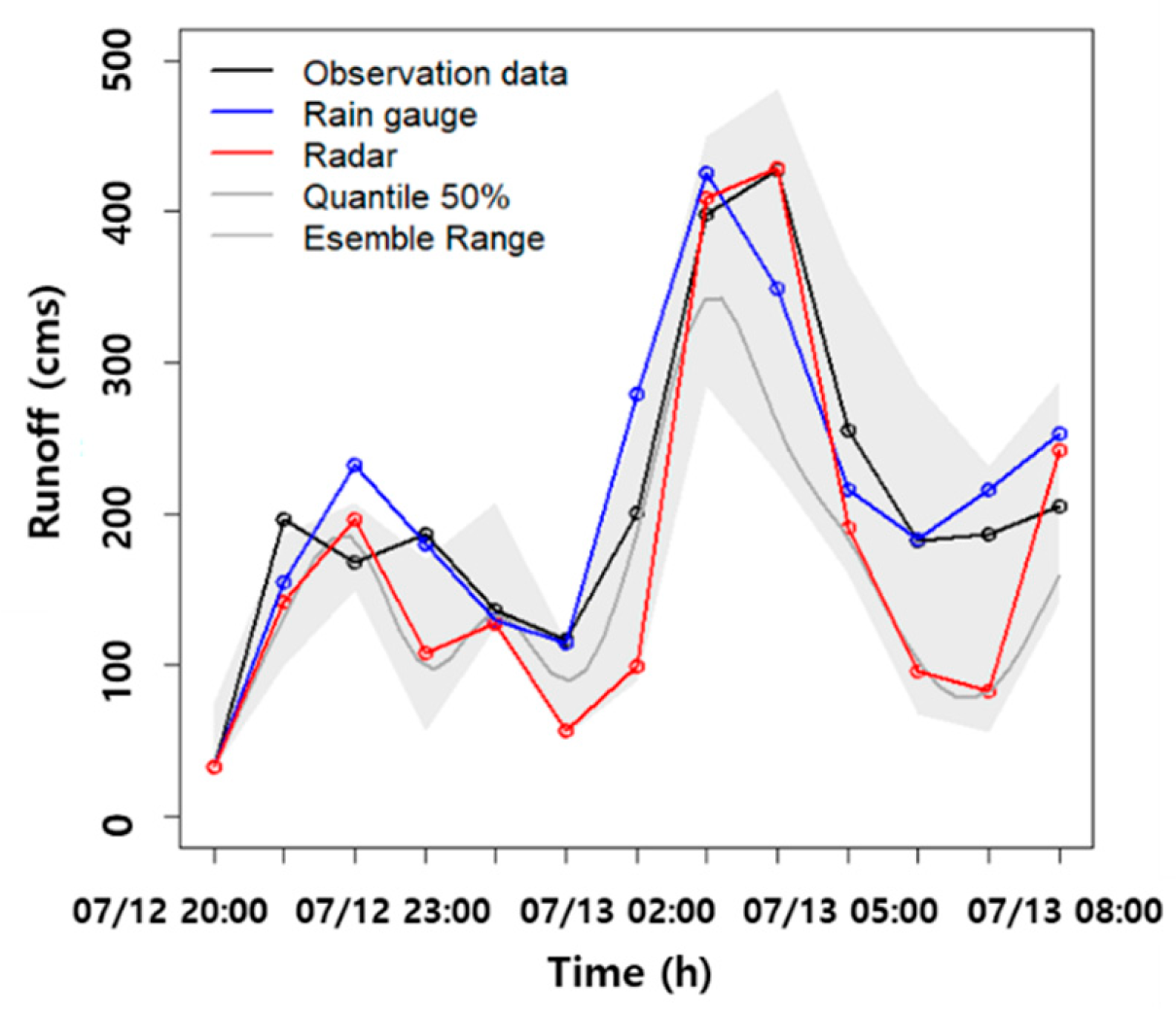 Water 11 00850 g010 550