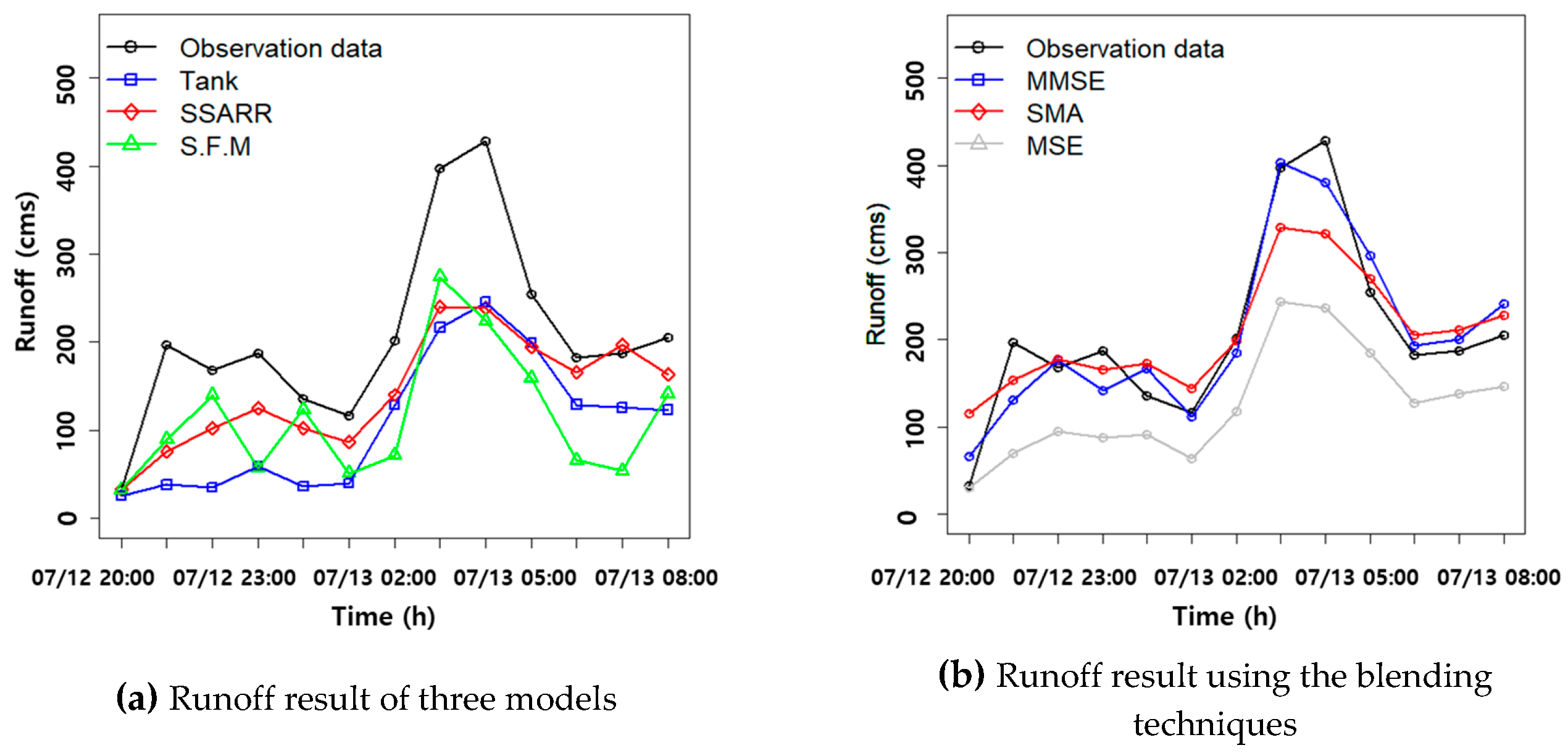 Water 11 00850 g014 550