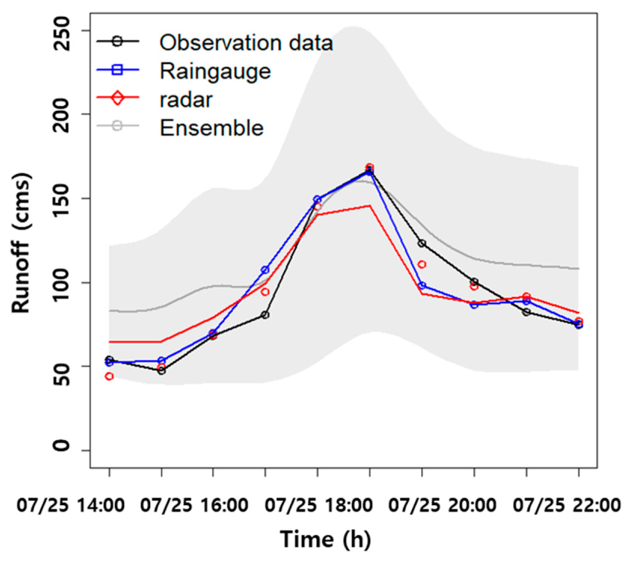 Water 11 00850 g016 550