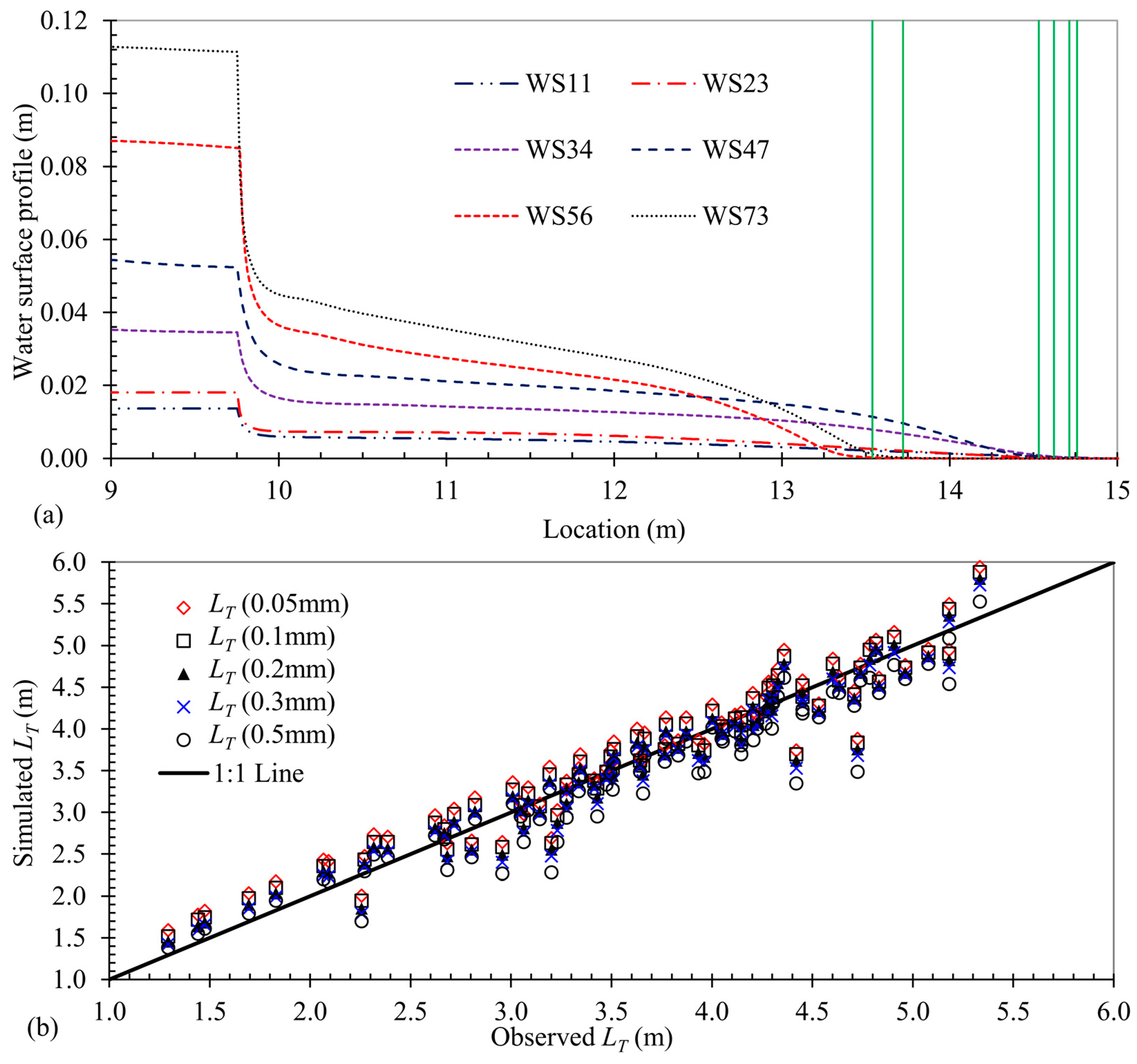 Water 11 00851 g002 550