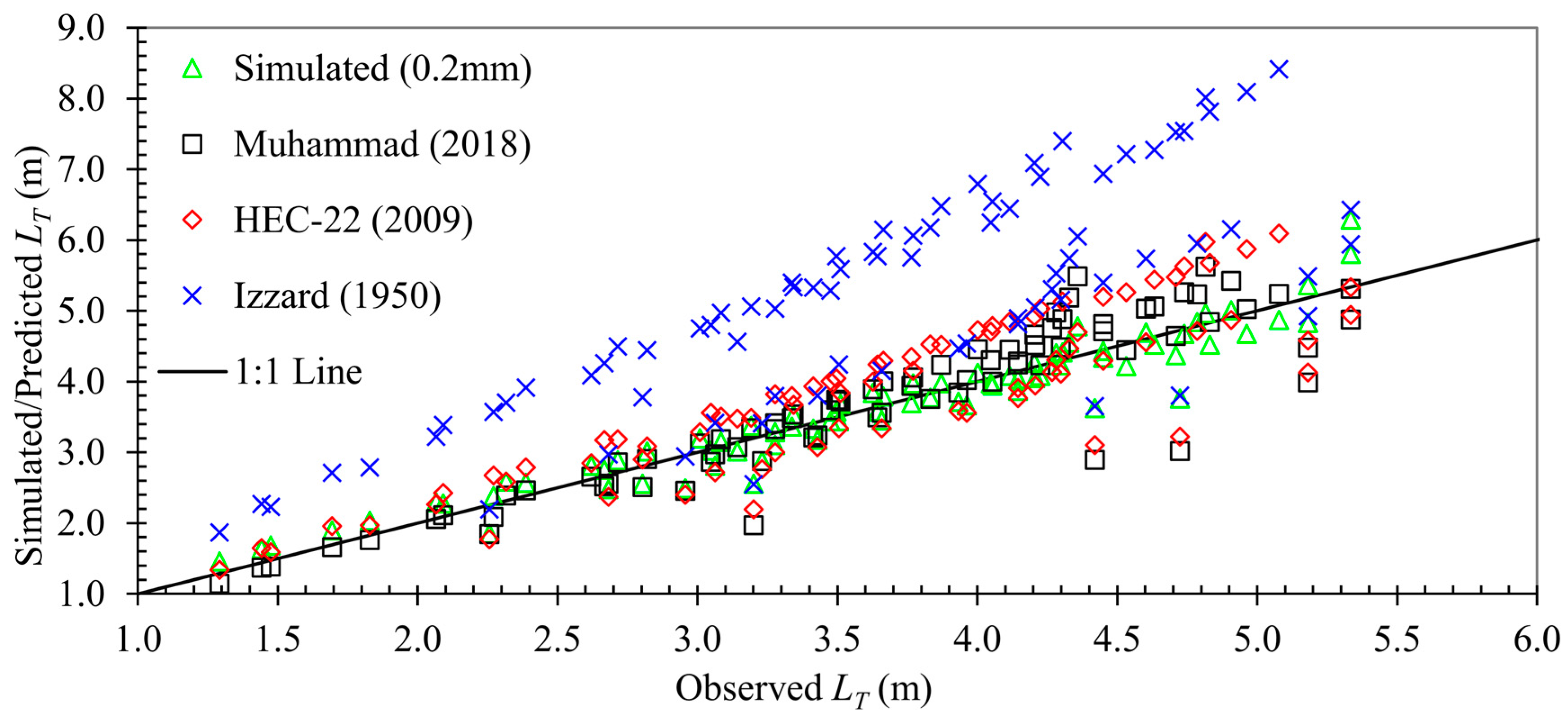 Water 11 00851 g003 550