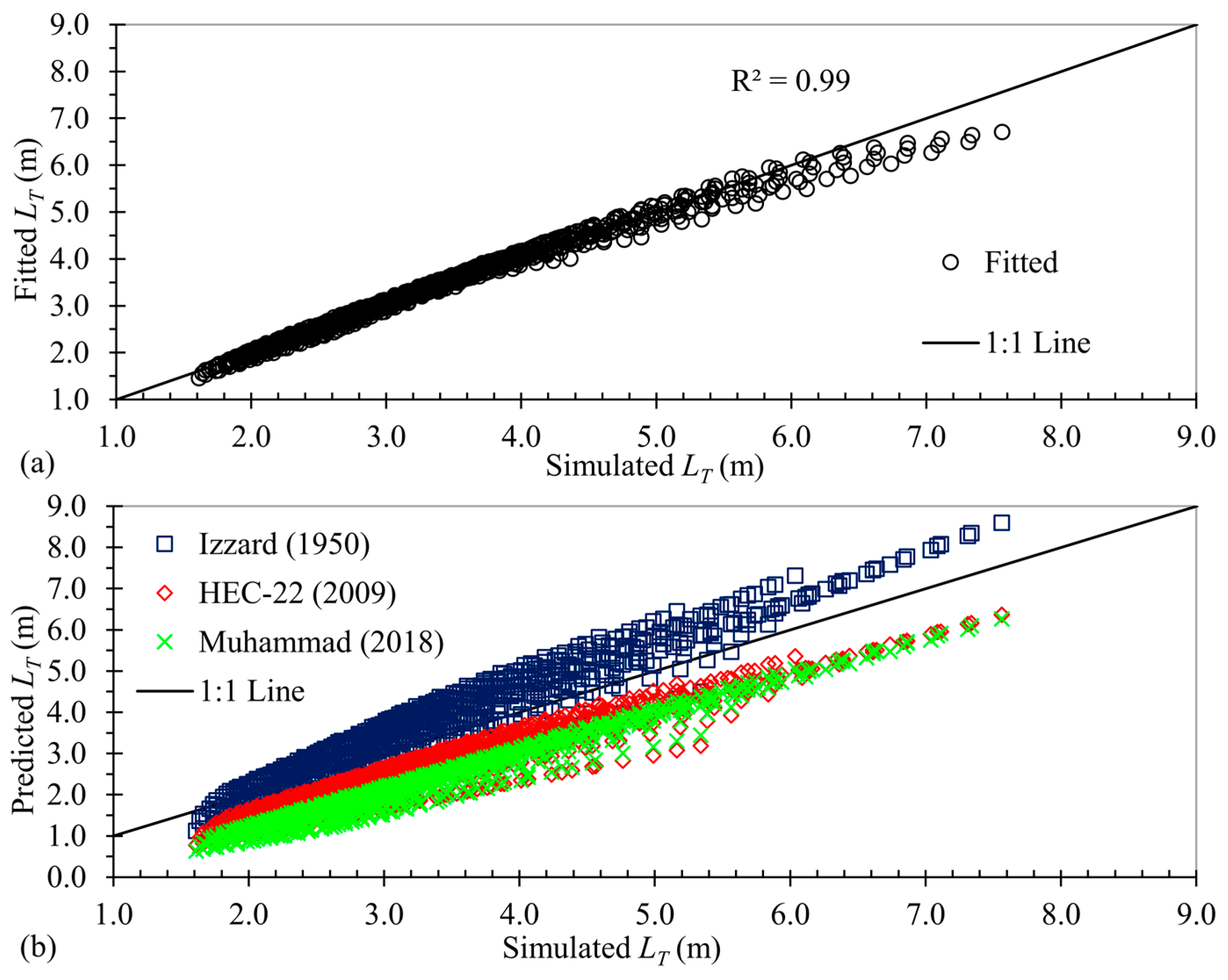 Water 11 00851 g004 550