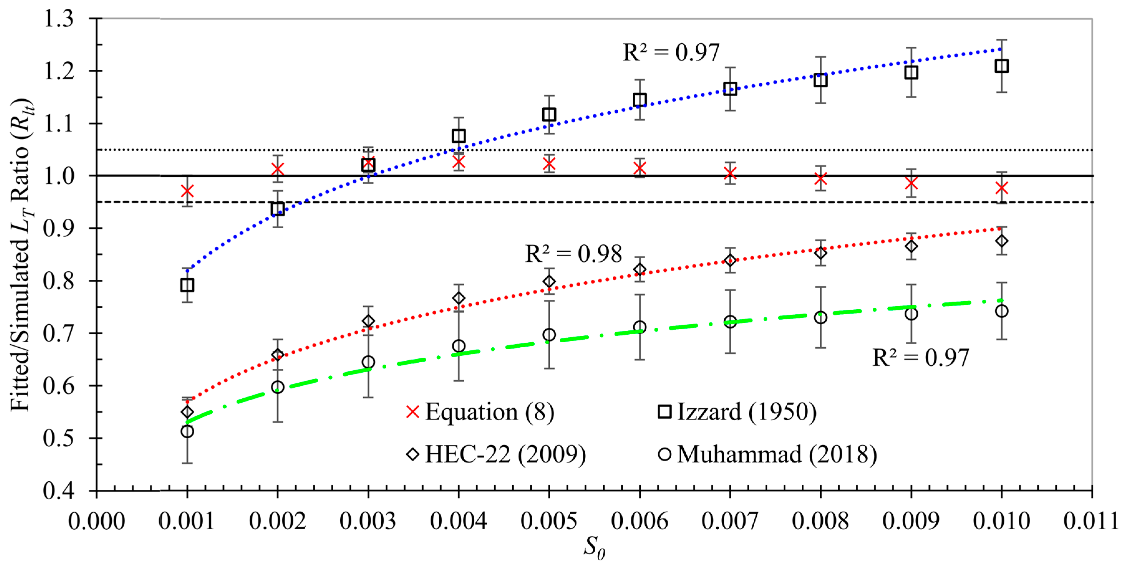 Water 11 00851 g005 550